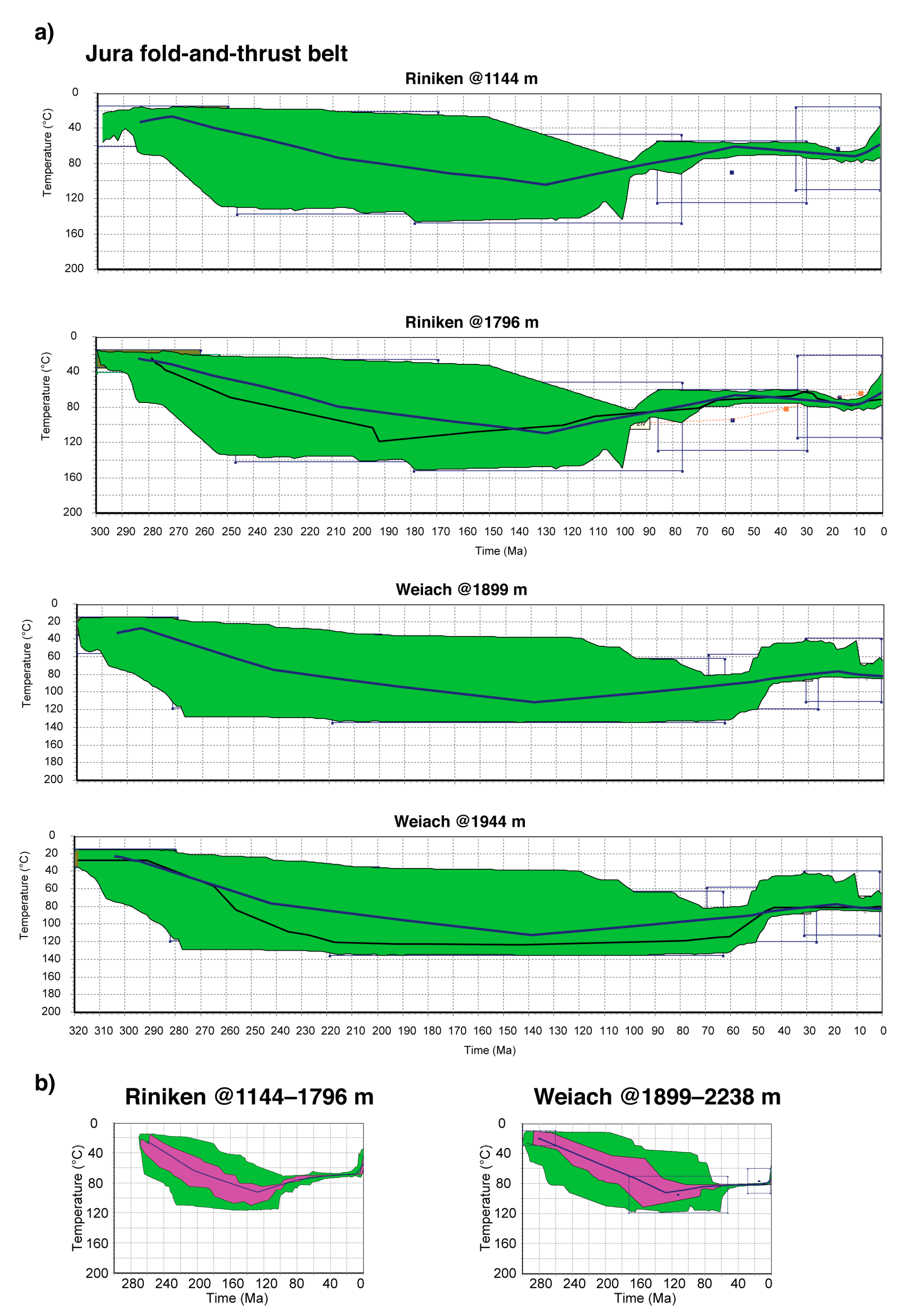 Geosciences 11 00010 g006