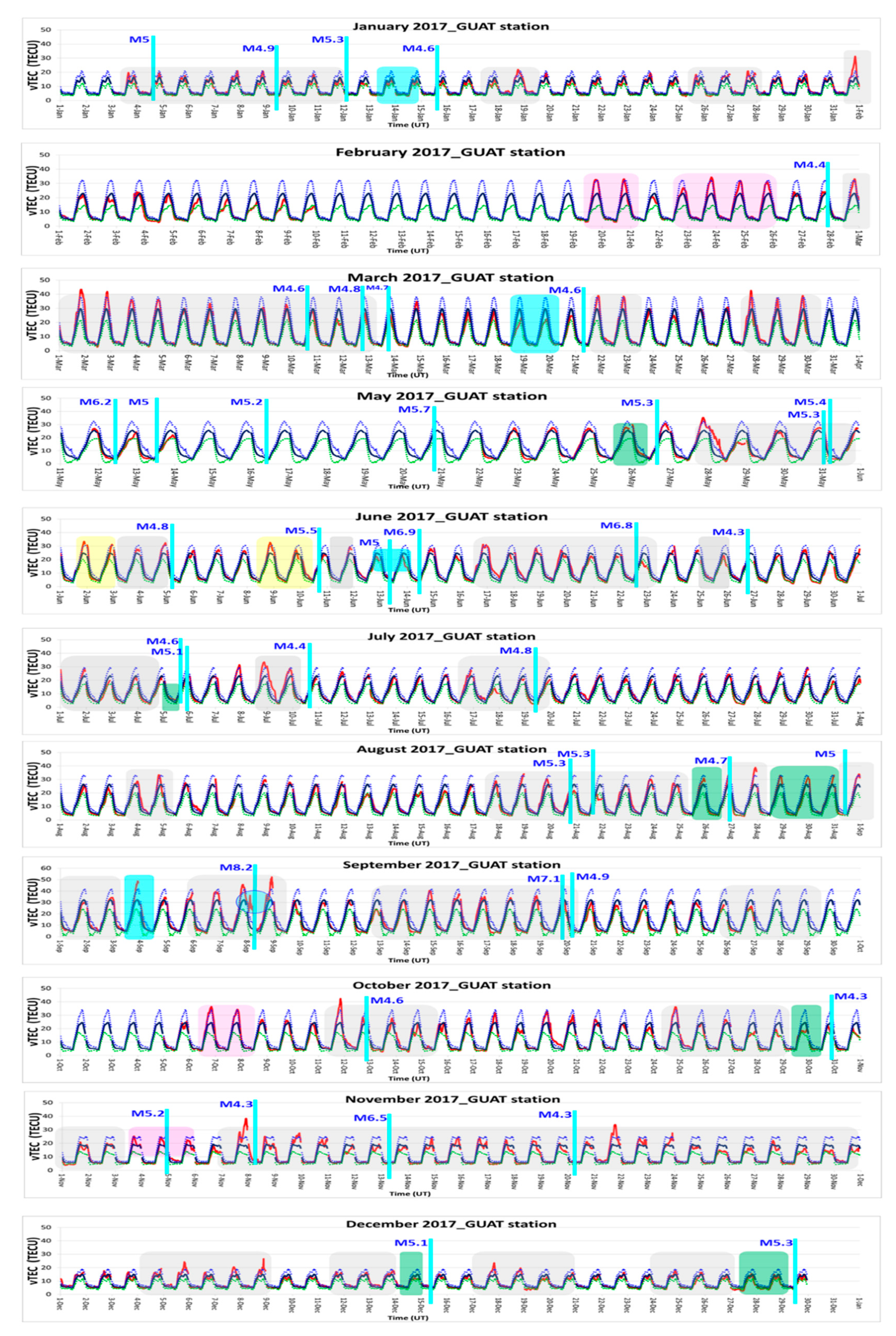 Geosciences 11 00016 g005