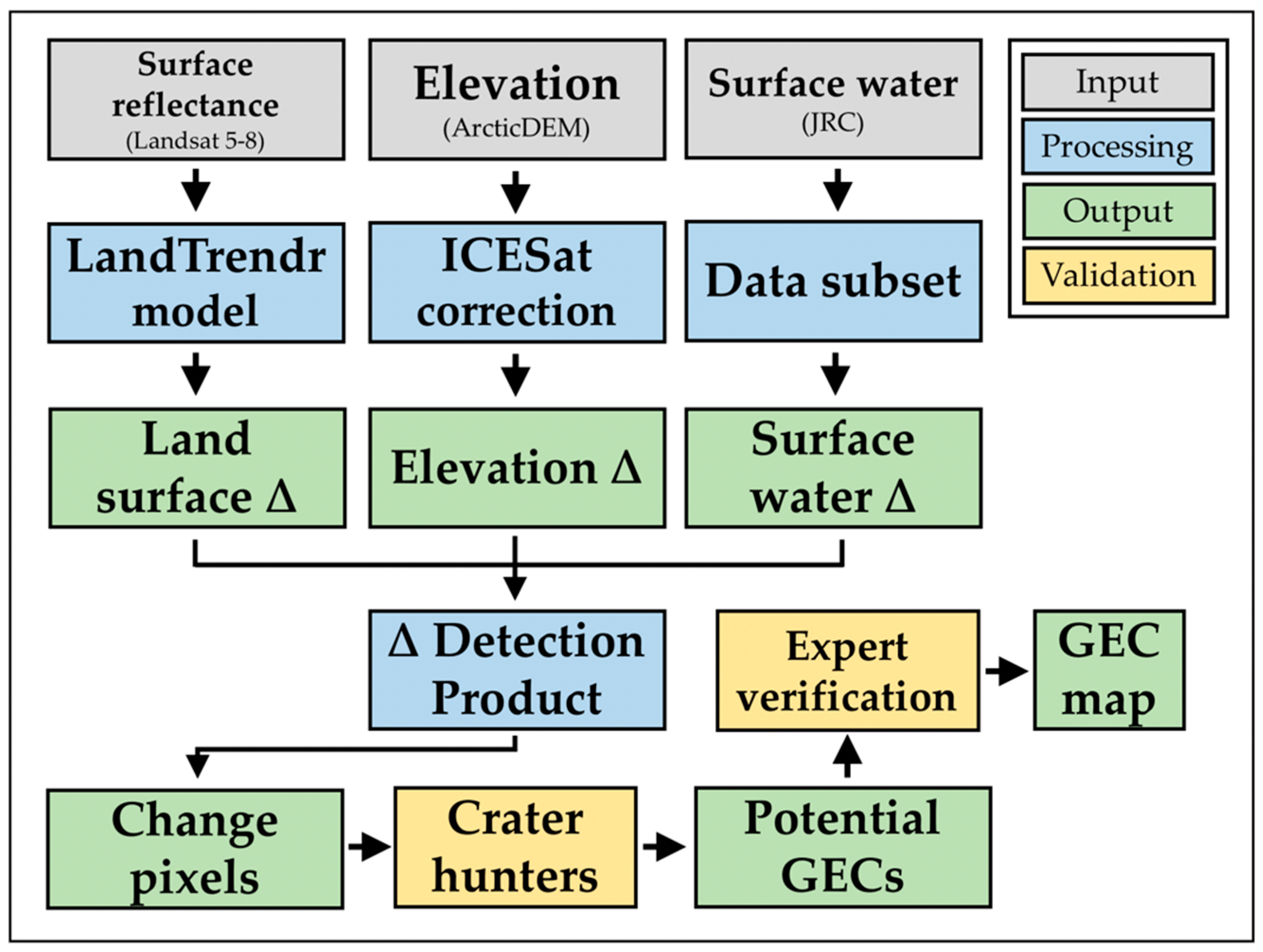 Geosciences 11 00021 g001