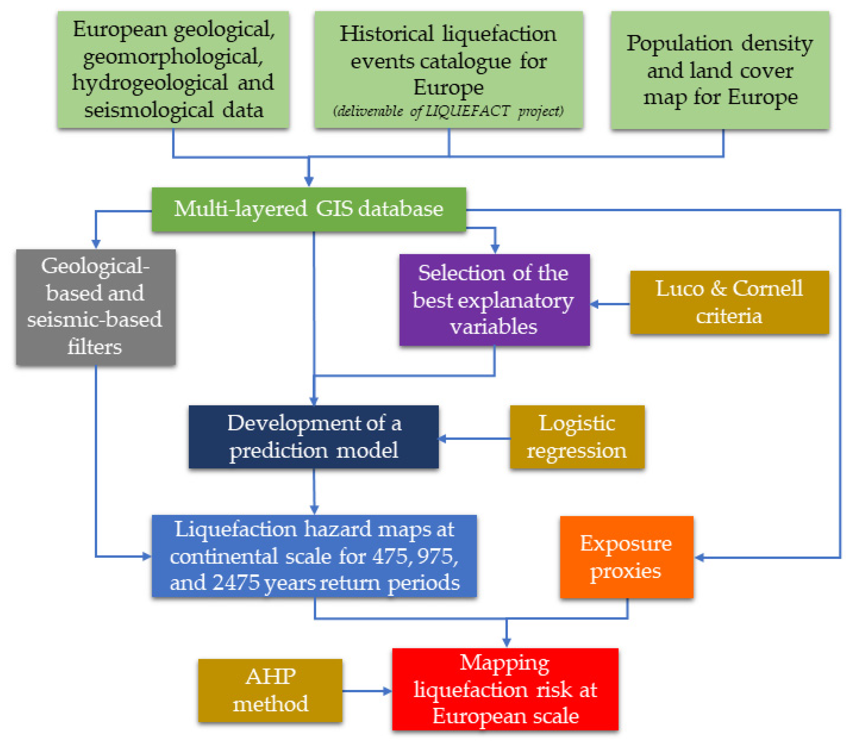 Geosciences 11 00032 g001