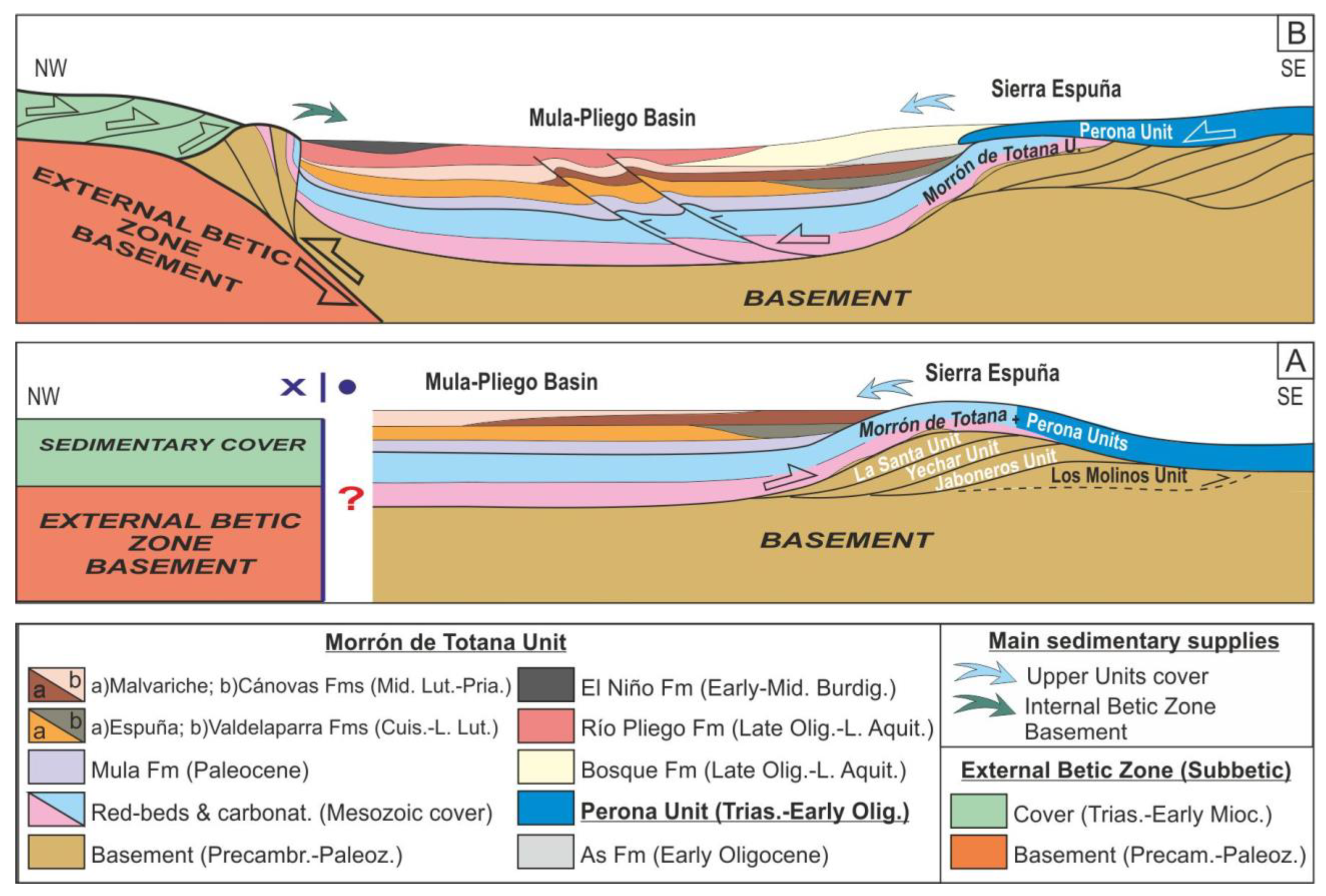 Geosciences 11 00034 g003 Geosciences 11 00034 g003