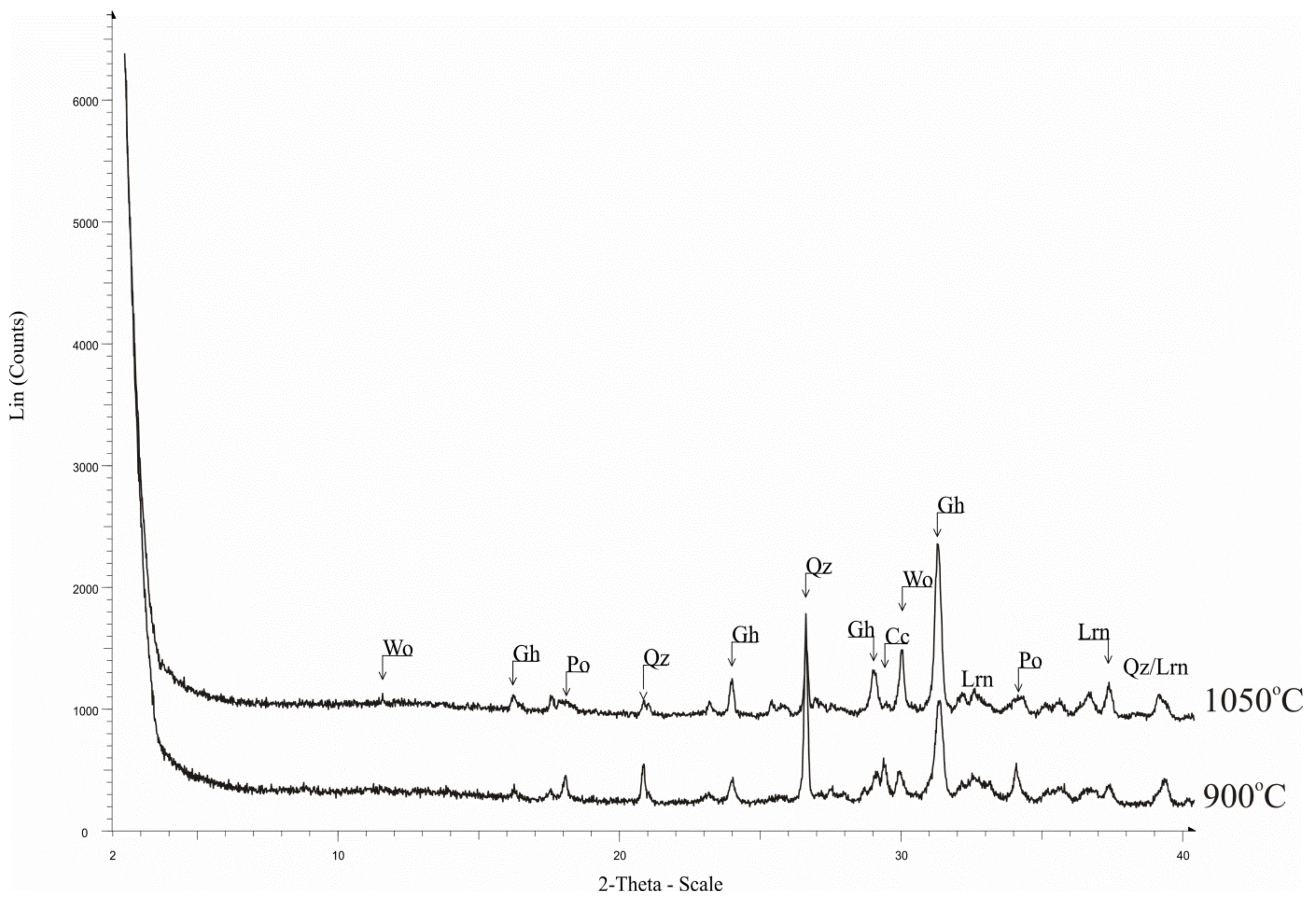 Geosciences 11 00036 g015