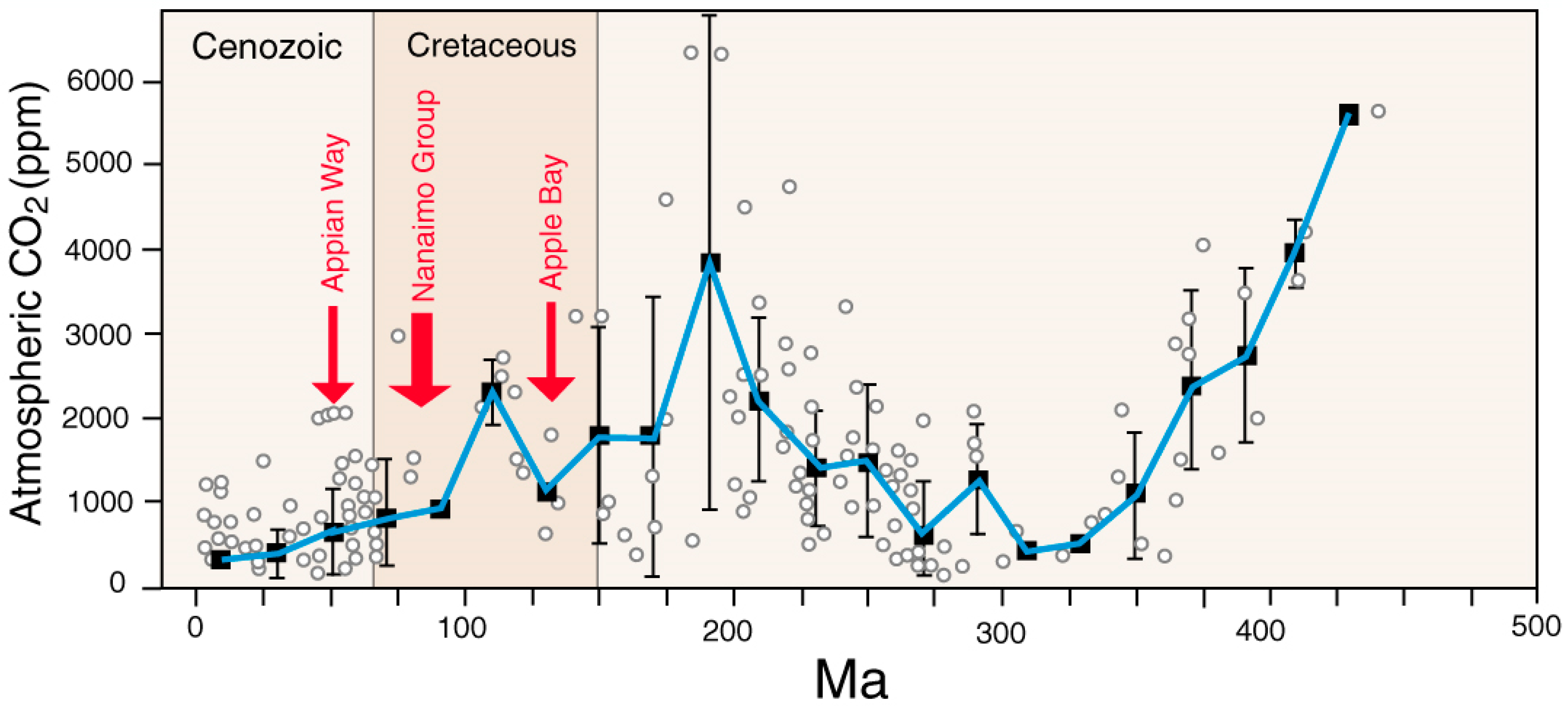 Geosciences 11 00038 g009