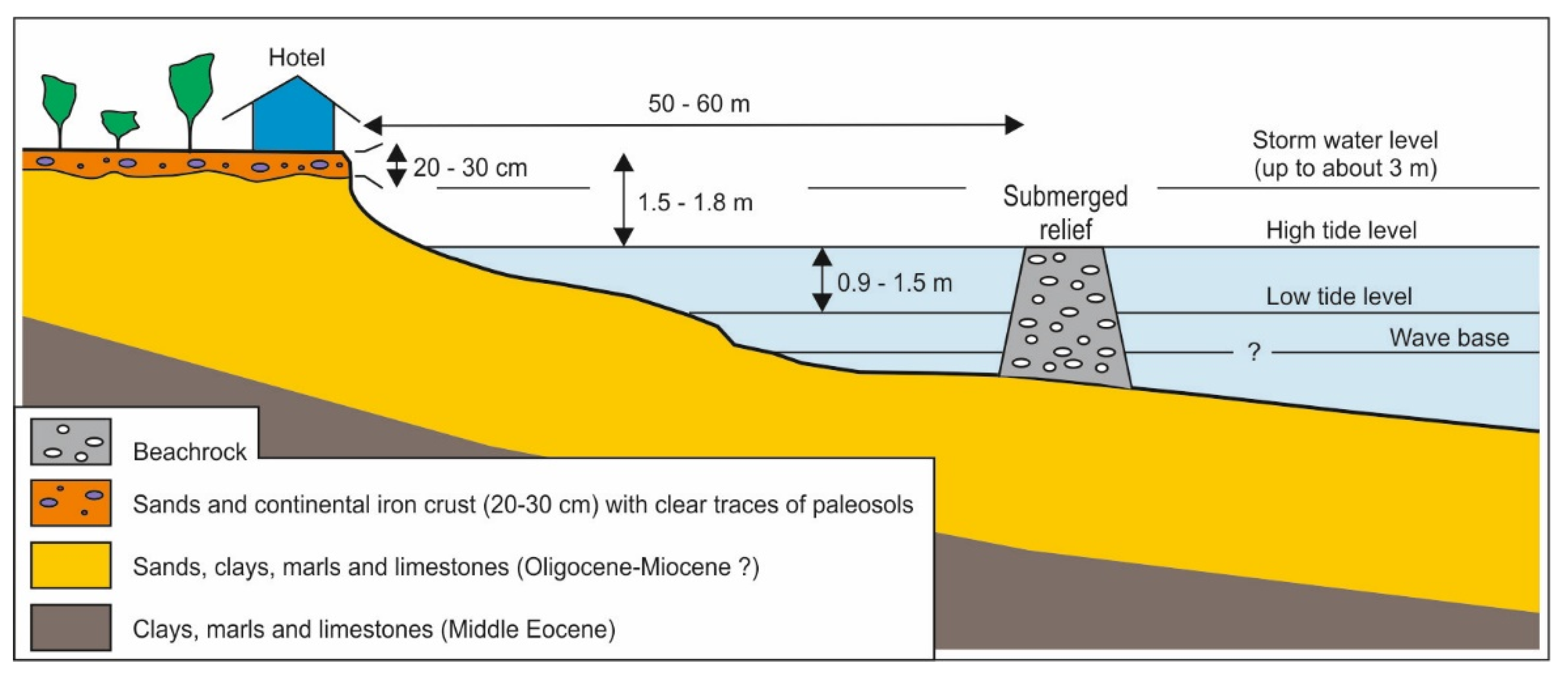 Geosciences 11 00040 g008