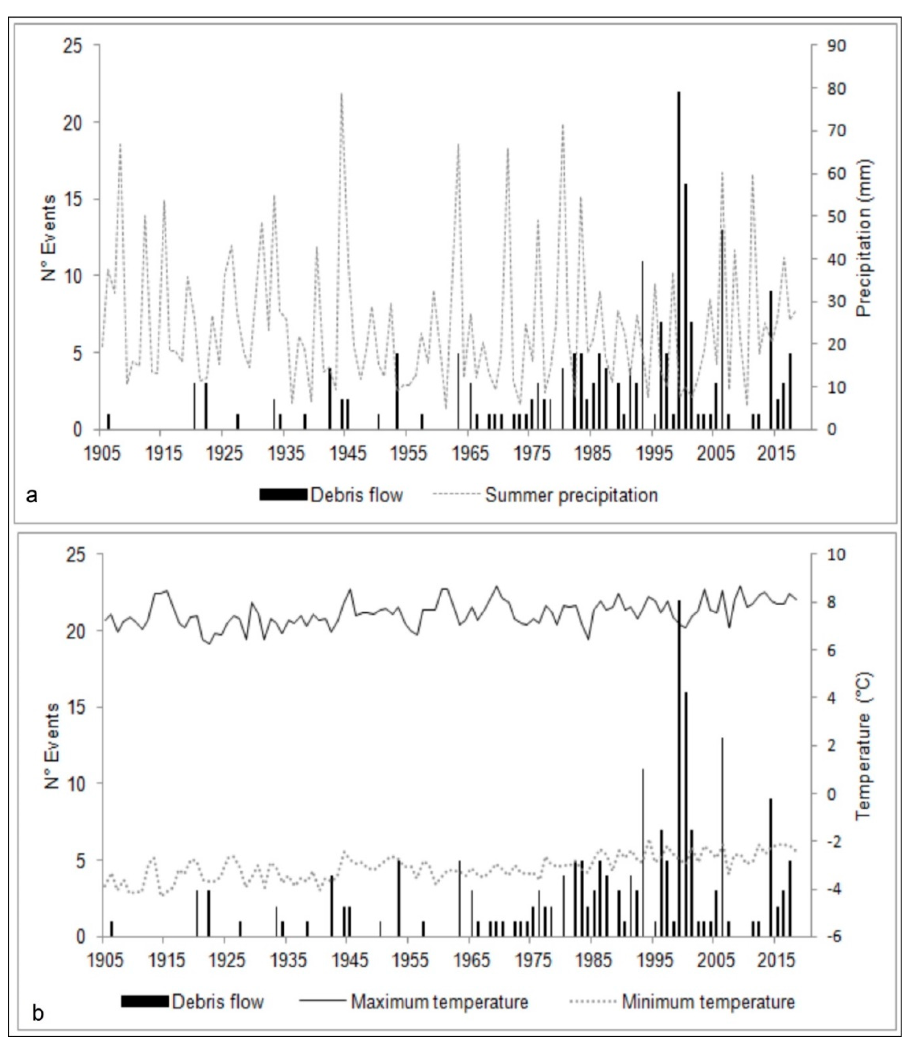 Geosciences 11 00043 g007