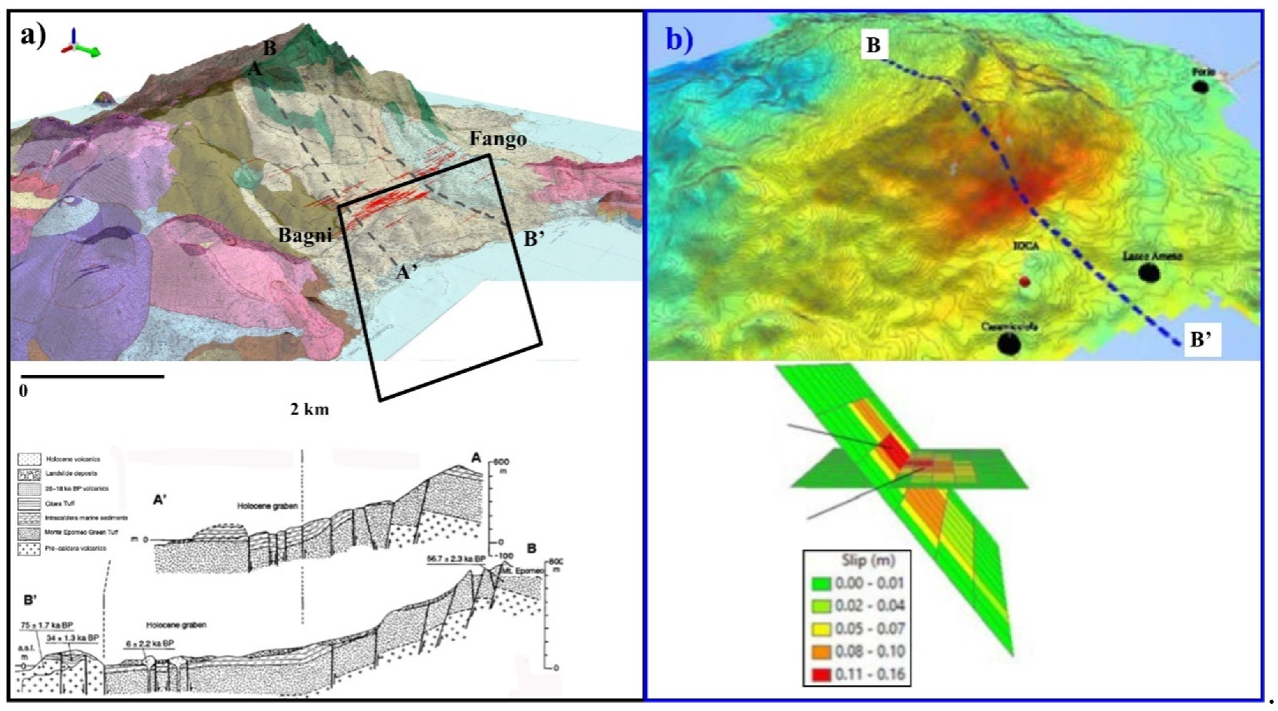 Geosciences 11 00044 g007