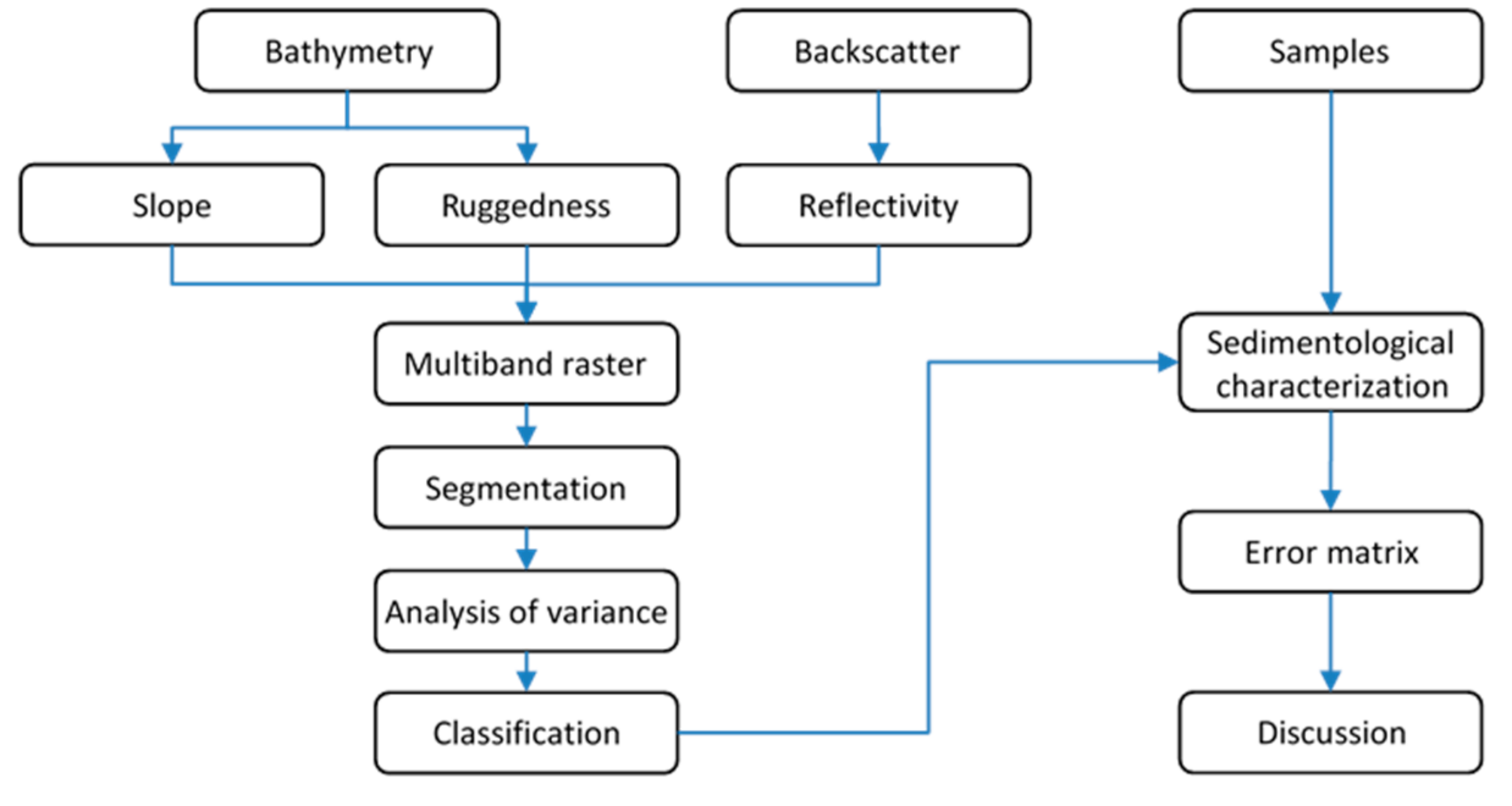 Geosciences 11 00049 g002