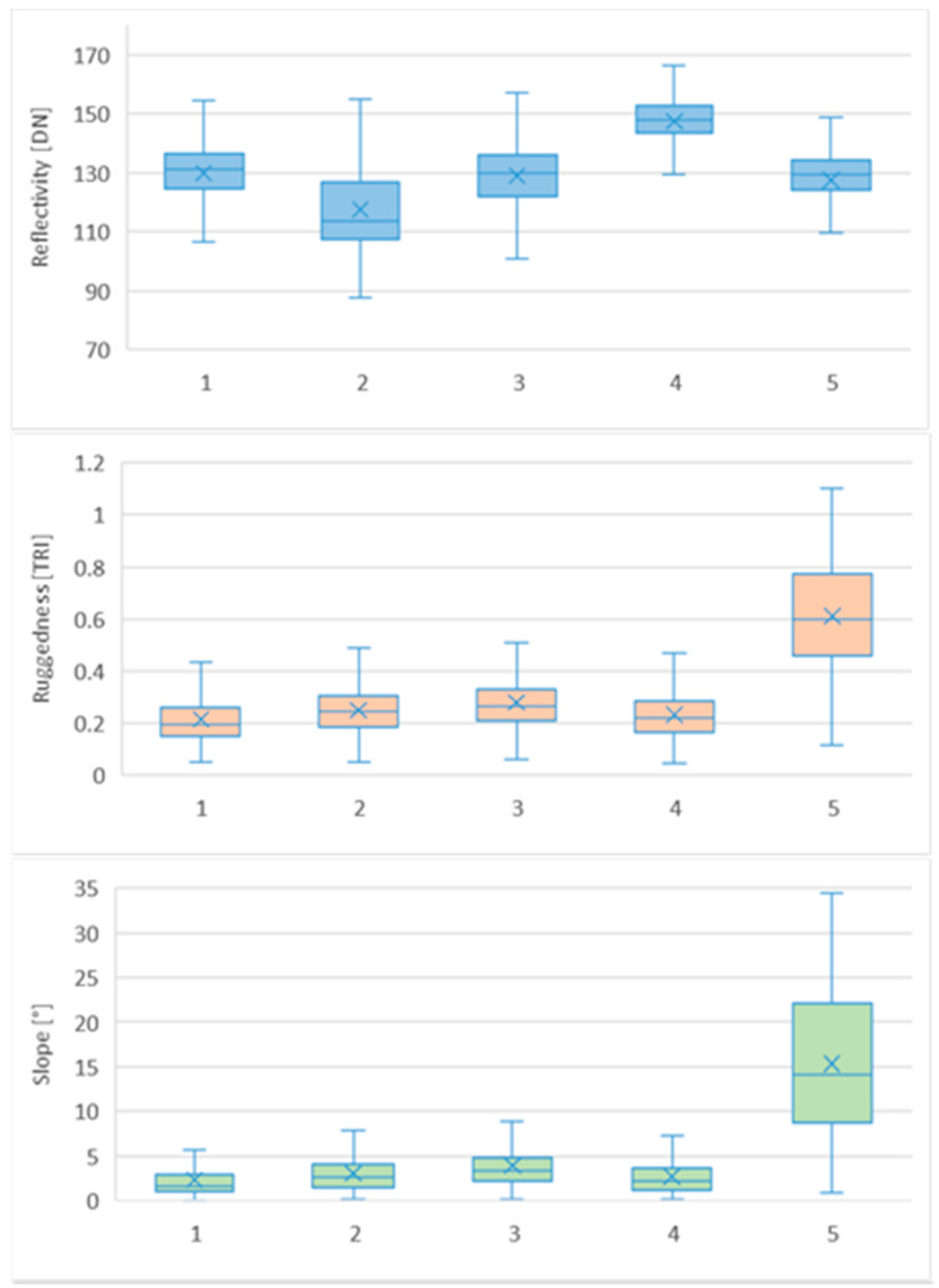 Geosciences 11 00049 g005