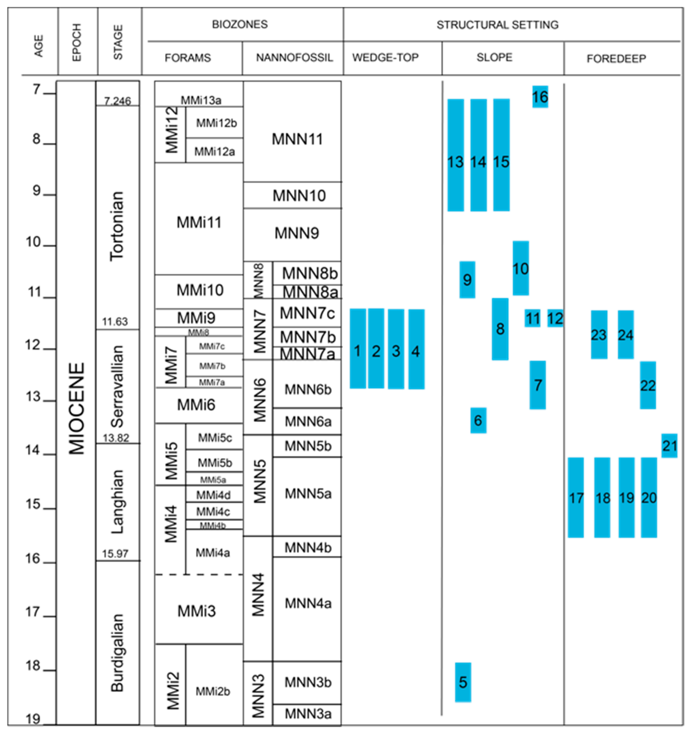 Geosciences 11 00053 g007