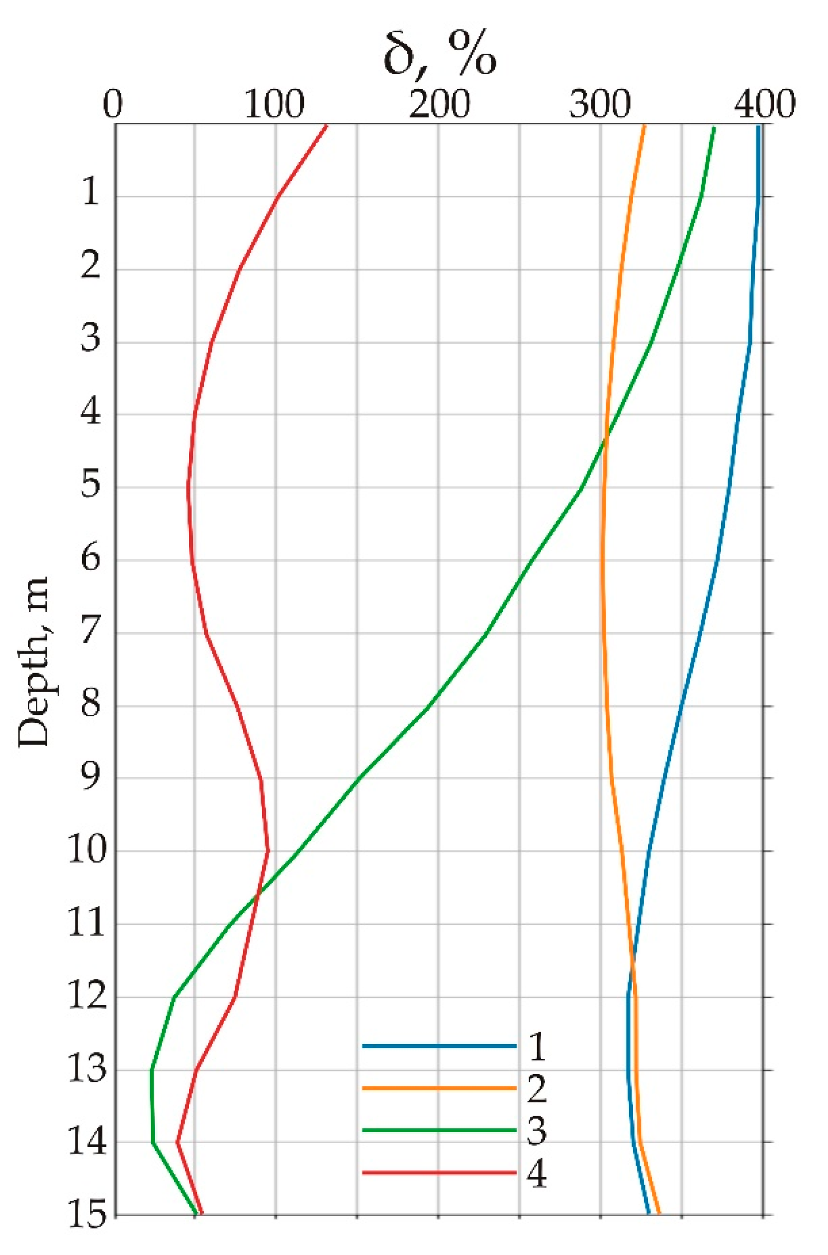 Geosciences 11 00060 g007