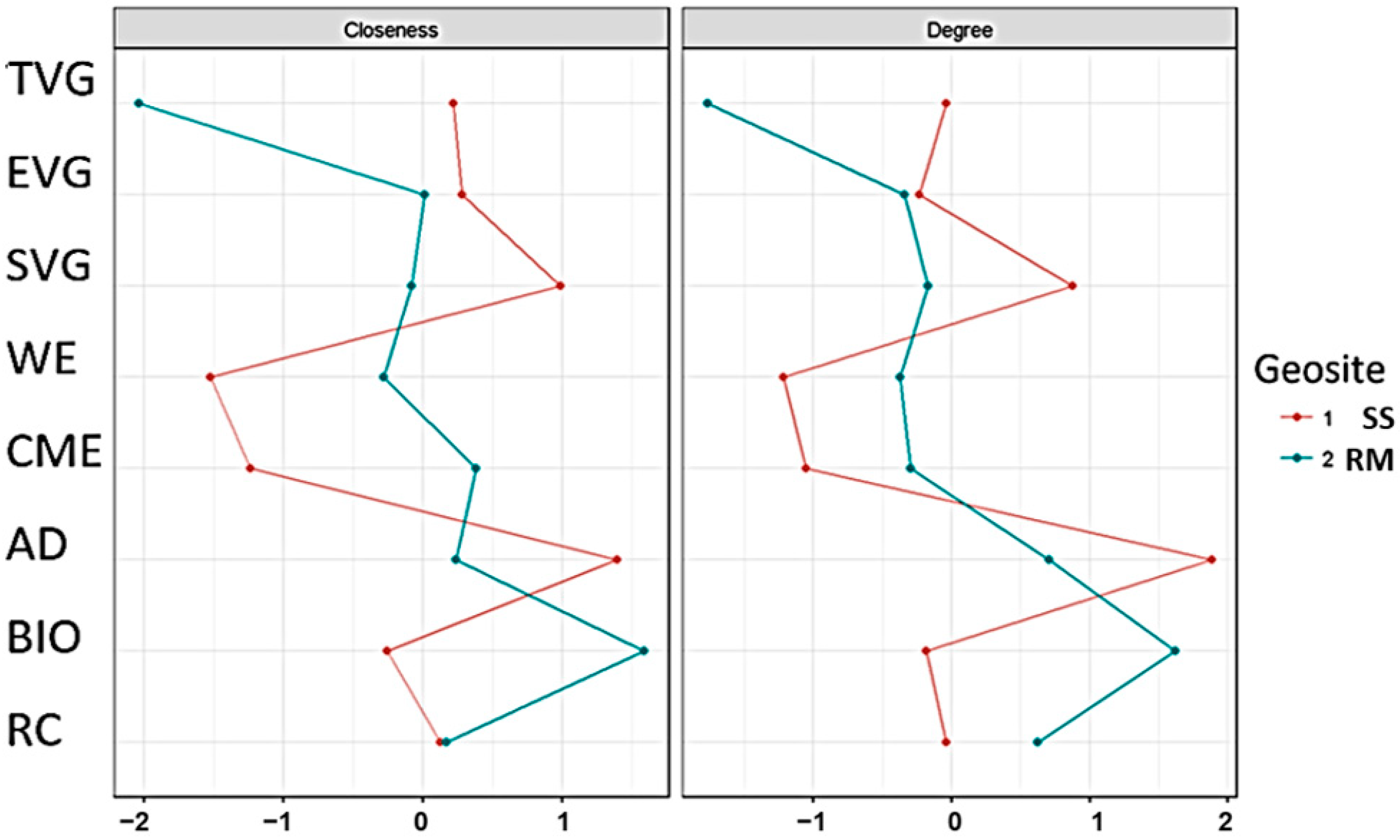 Geosciences 11 00061 g017
