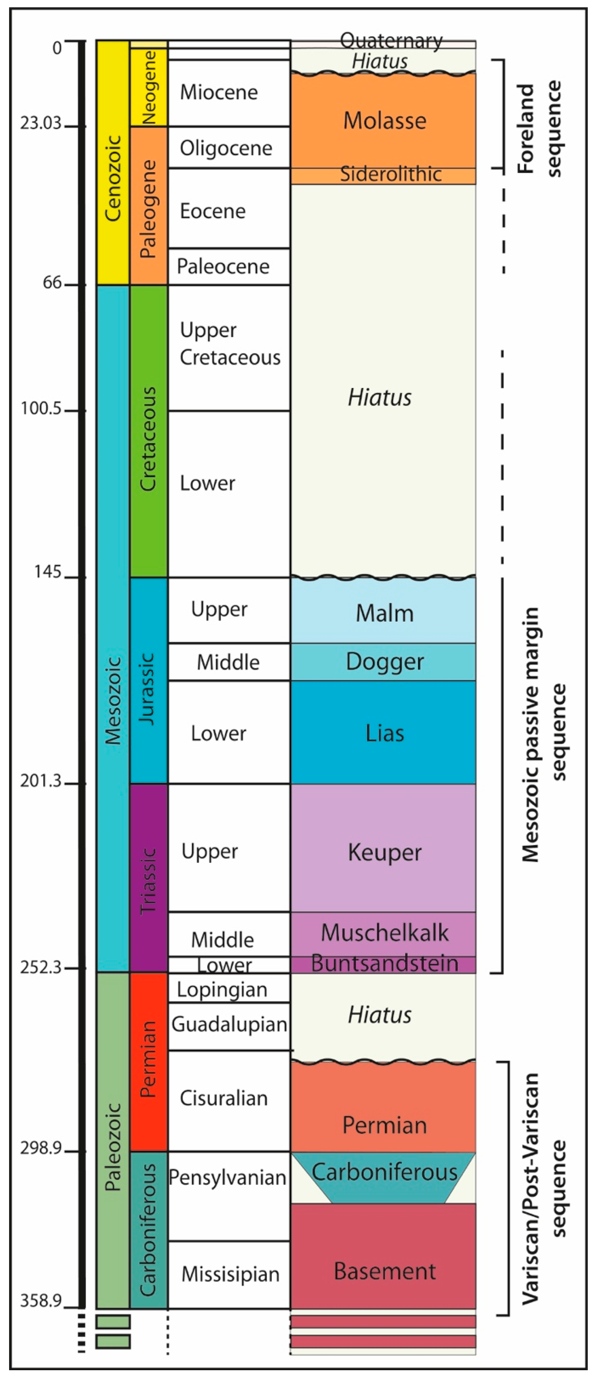 Geosciences 11 00062 g002