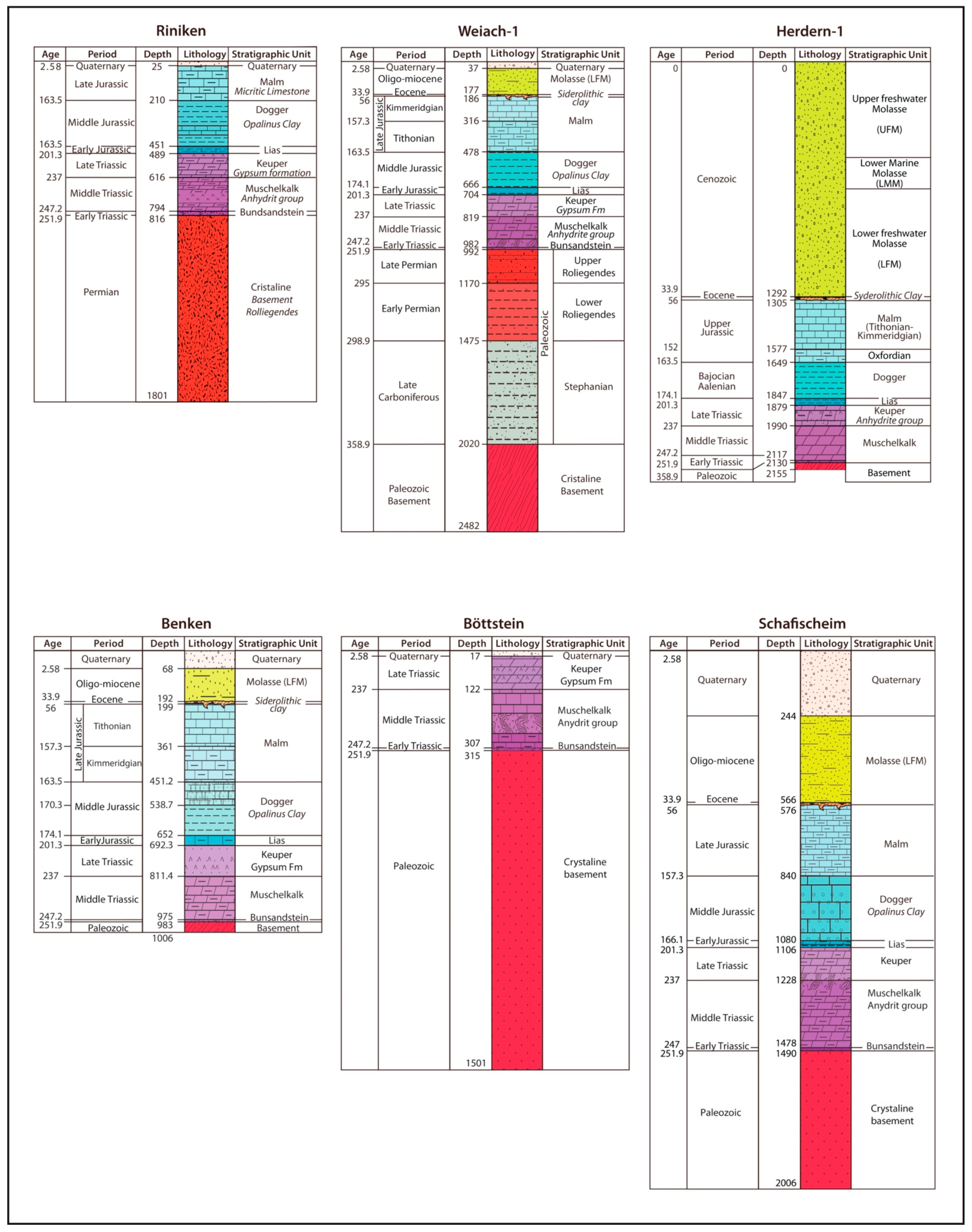 Geosciences 11 00062 g003
