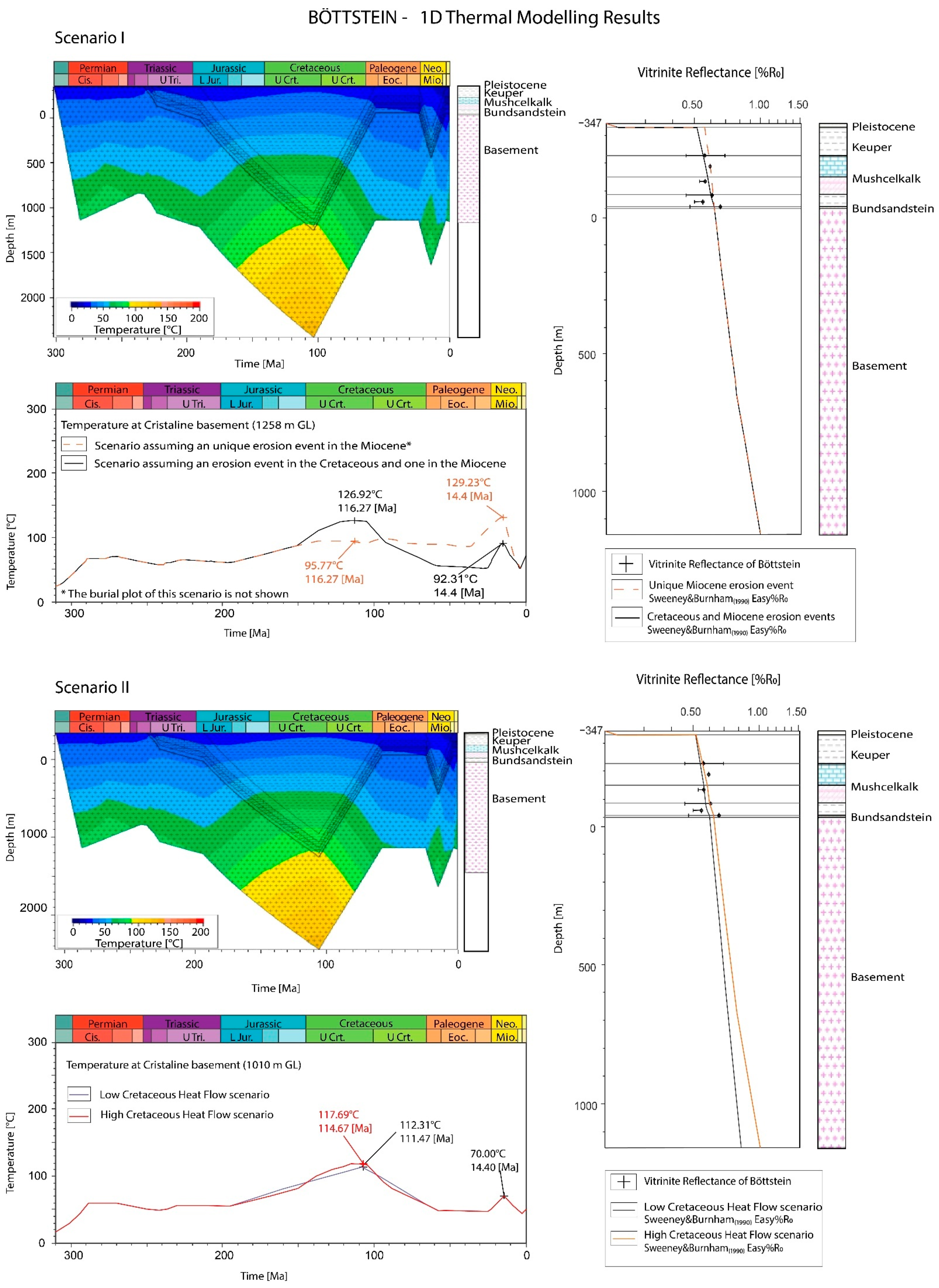 Geosciences 11 00062 g006b