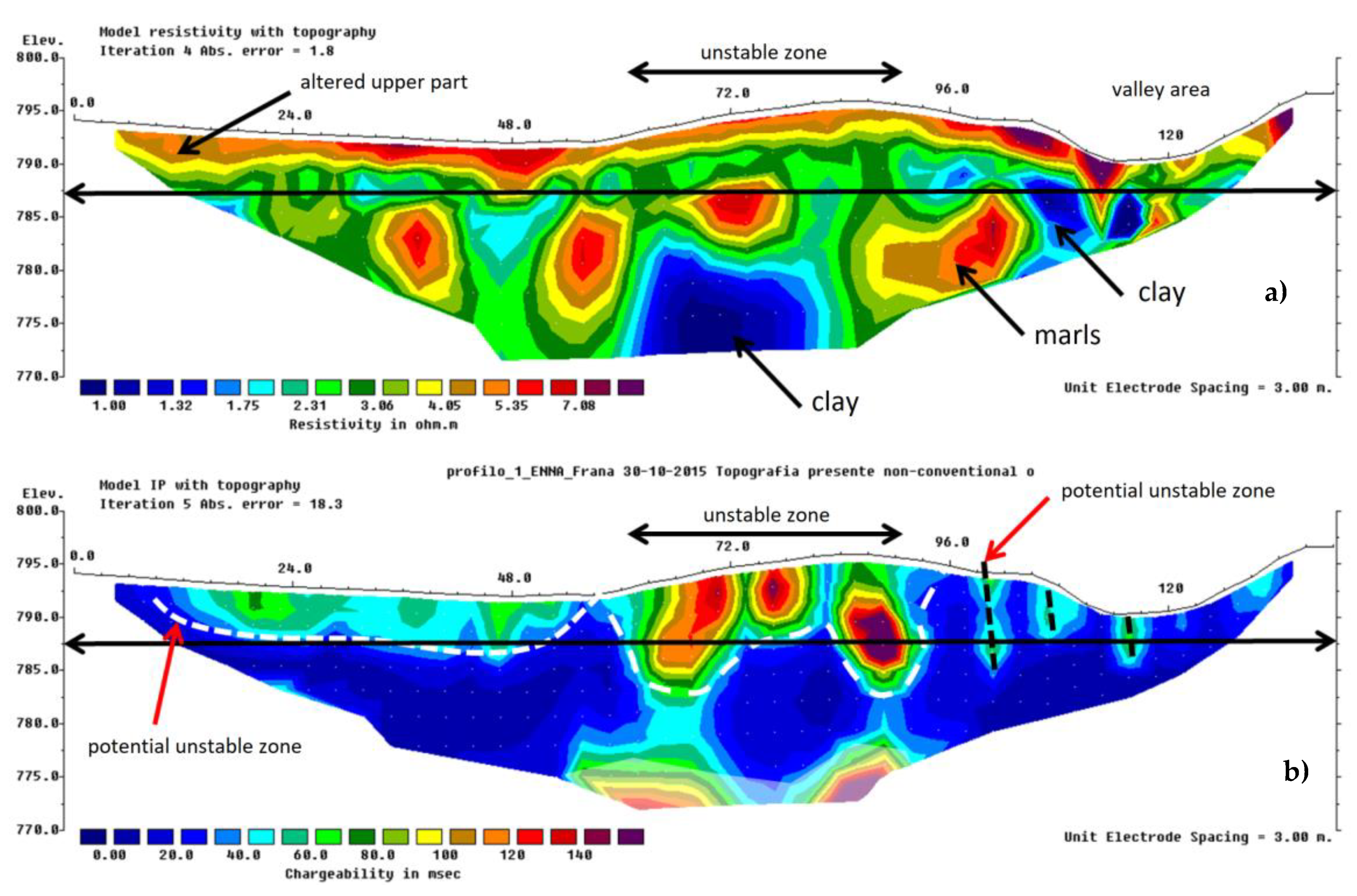 Geosciences 11 00064 g009
