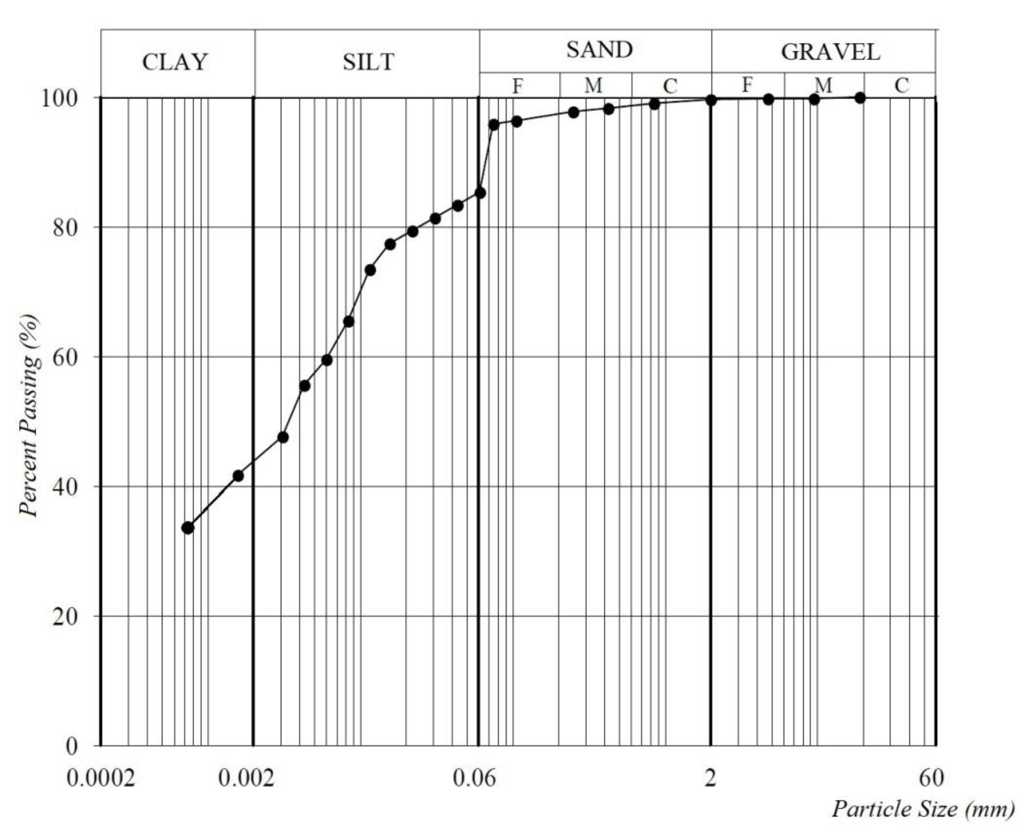Geosciences 11 00064 g013