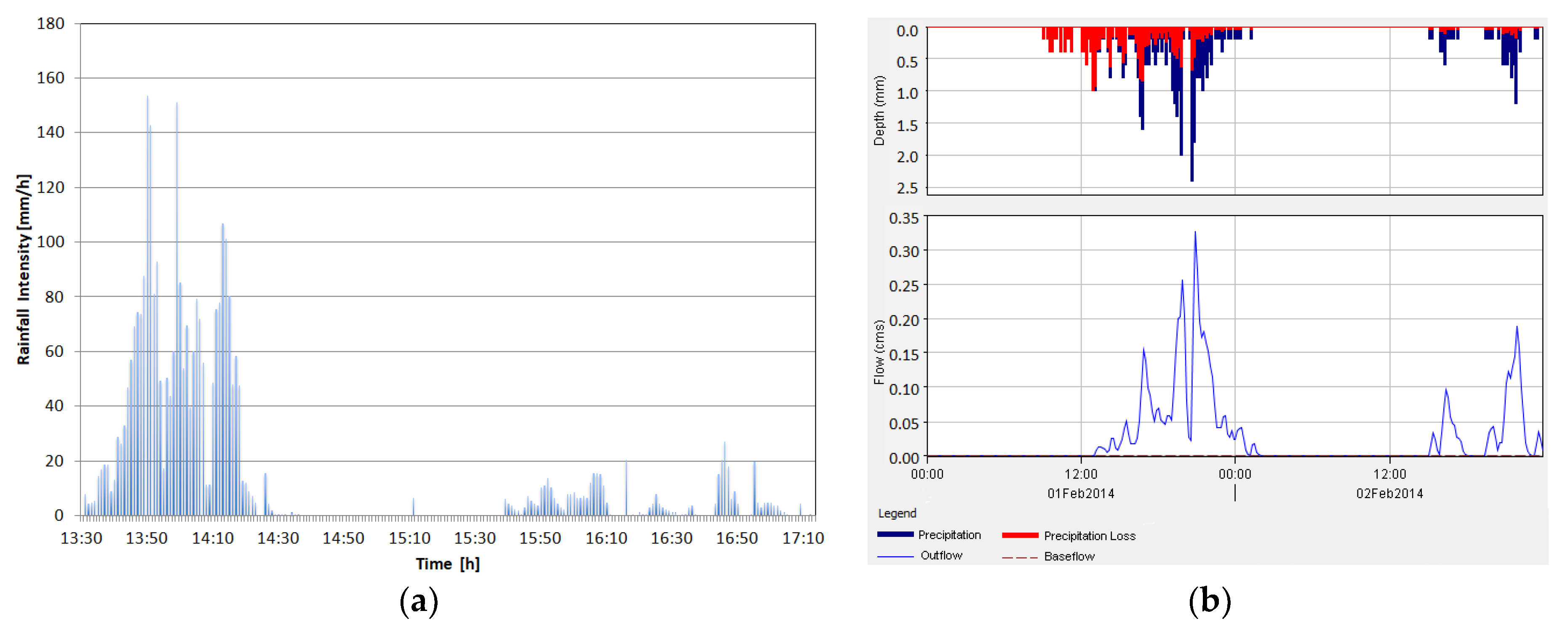Geosciences 11 00064 g018