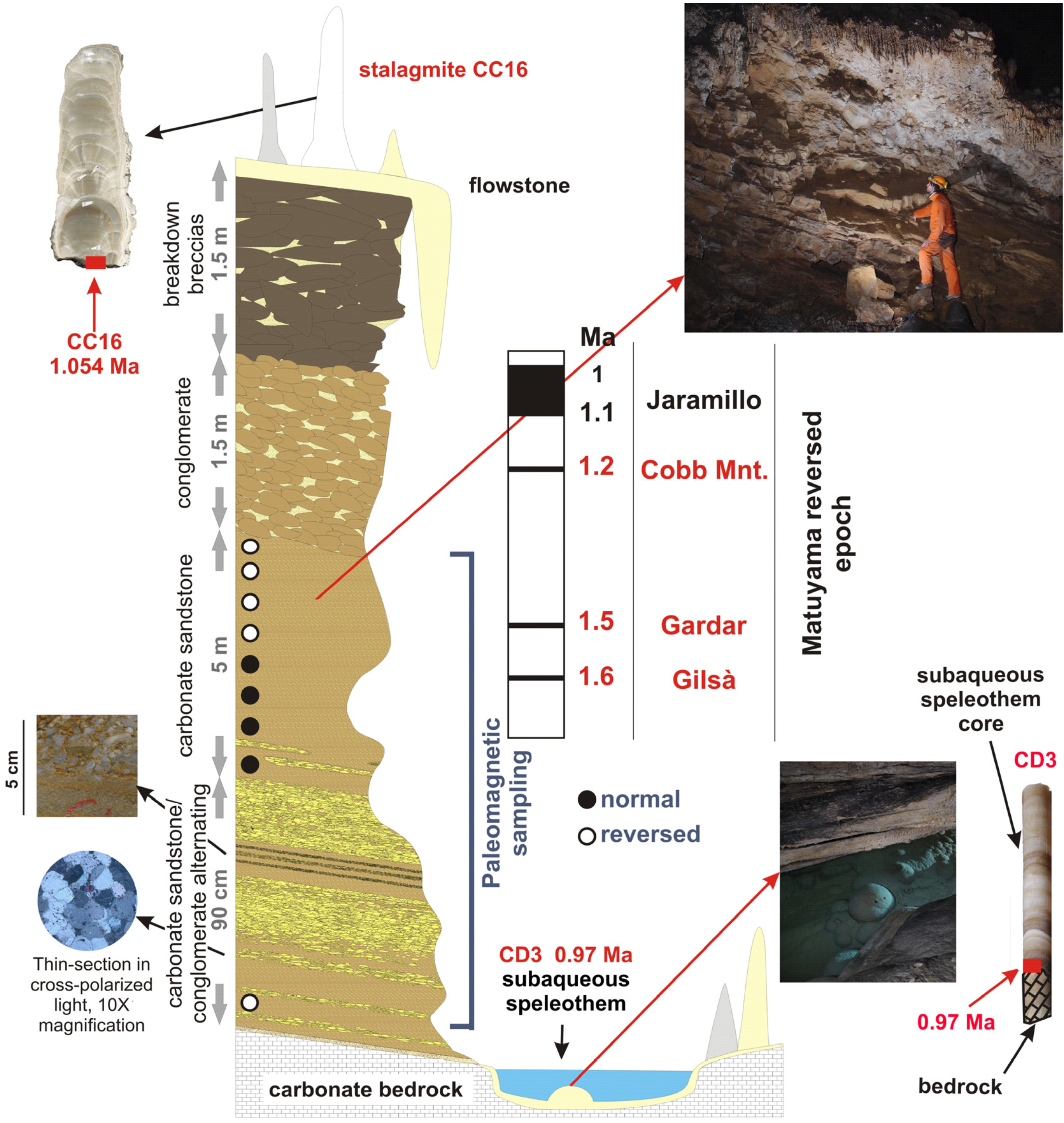 Geosciences 11 00065 g002