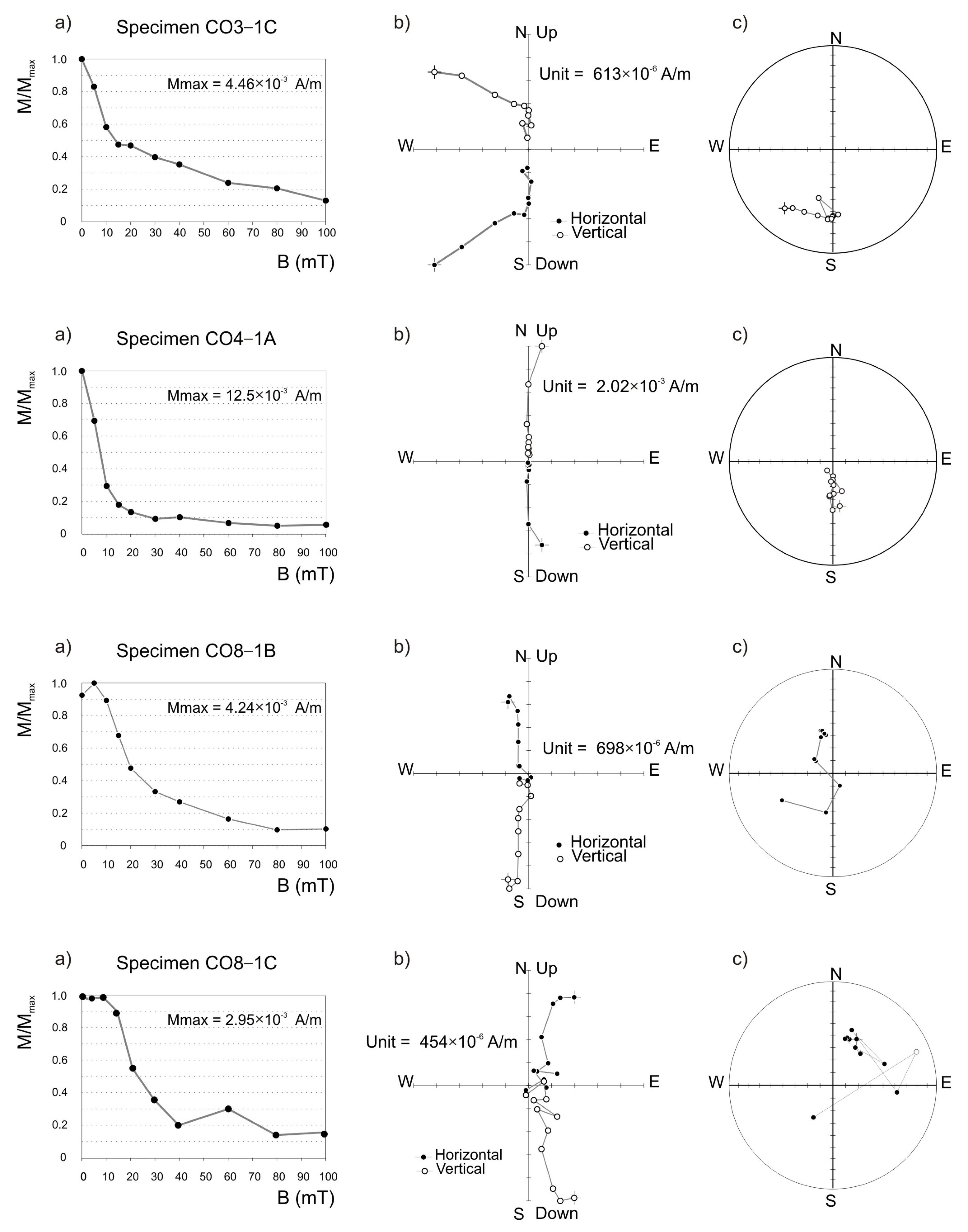 Geosciences 11 00065 g004
