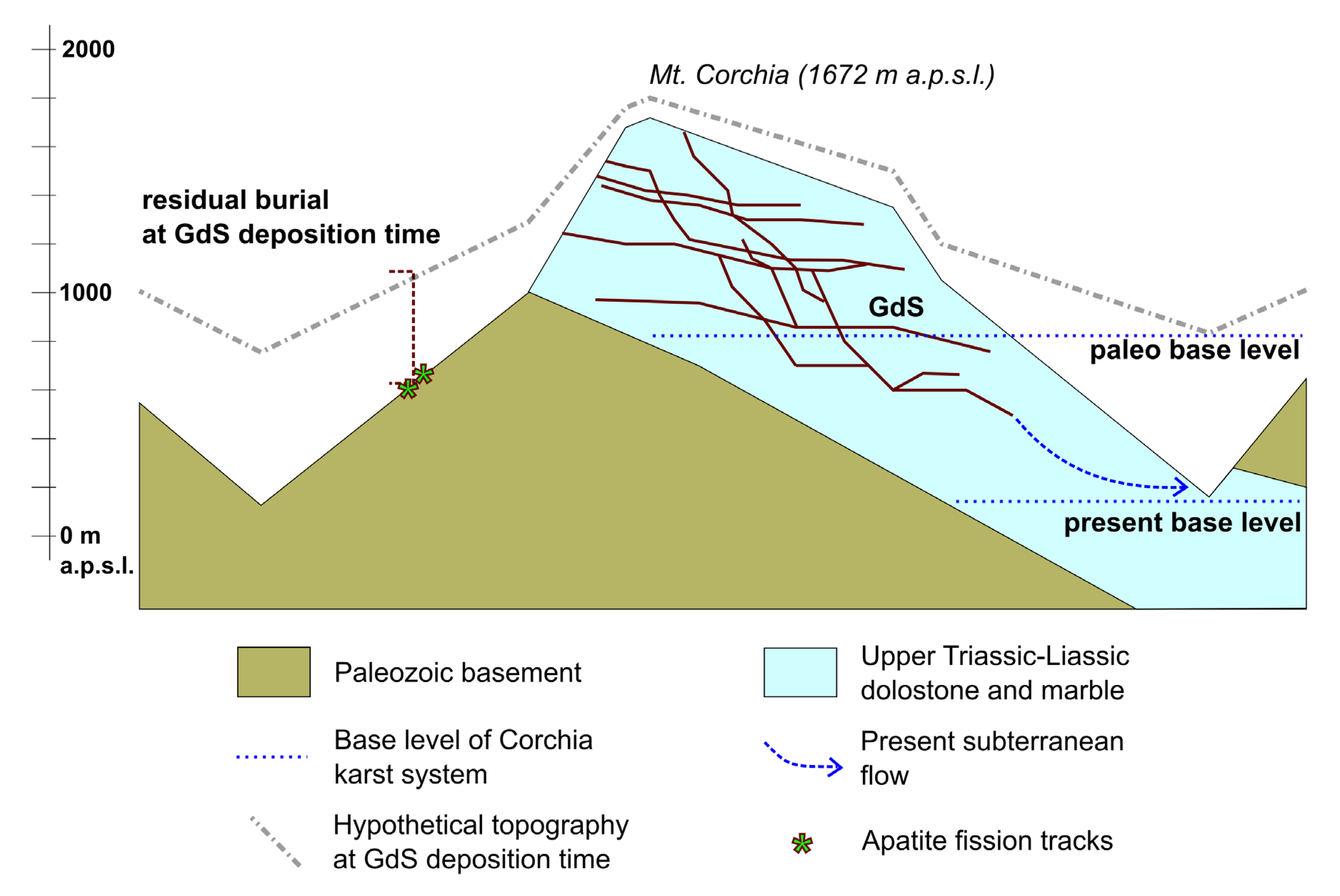 Geosciences 11 00065 g006