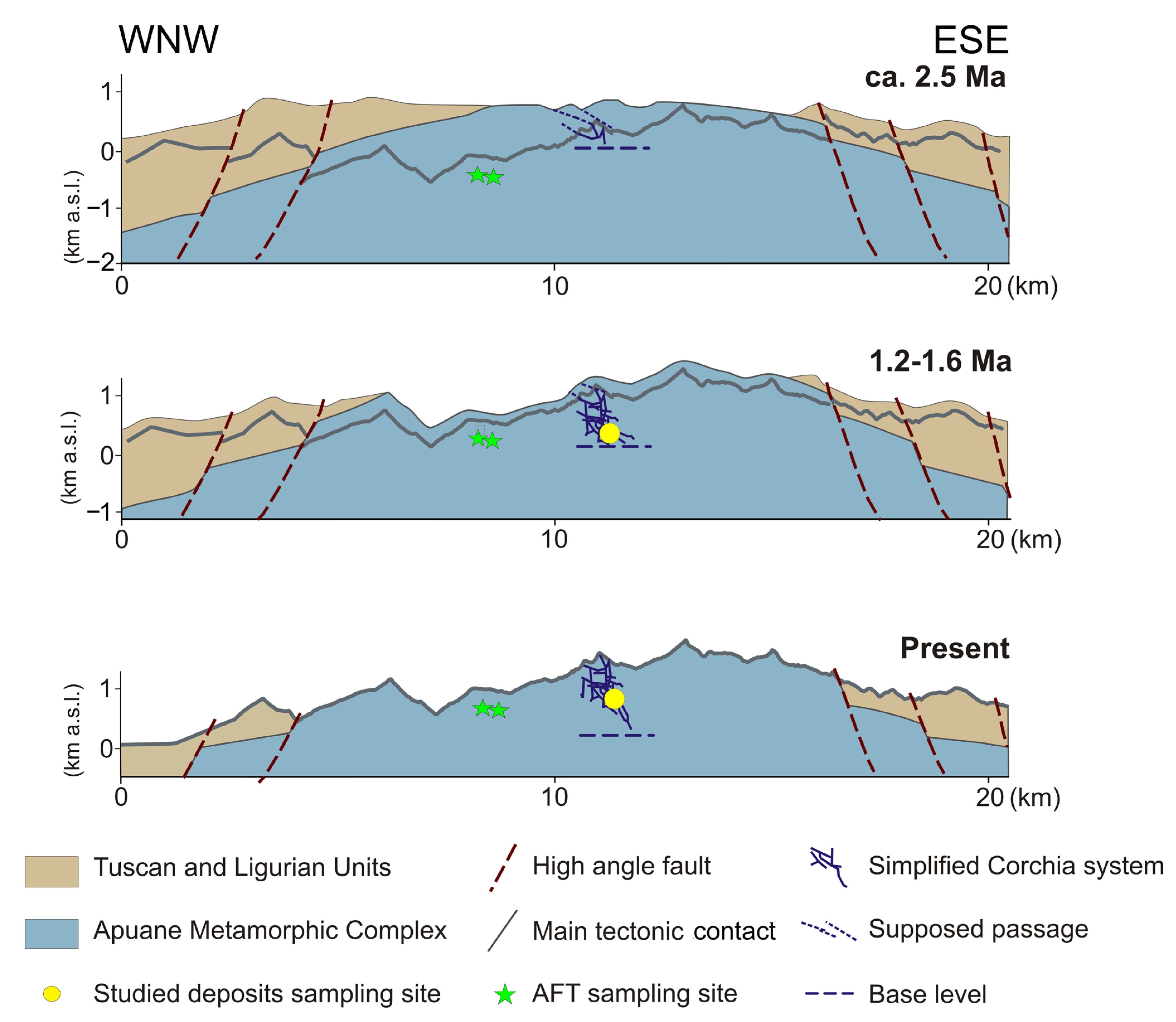Geosciences 11 00065 g007