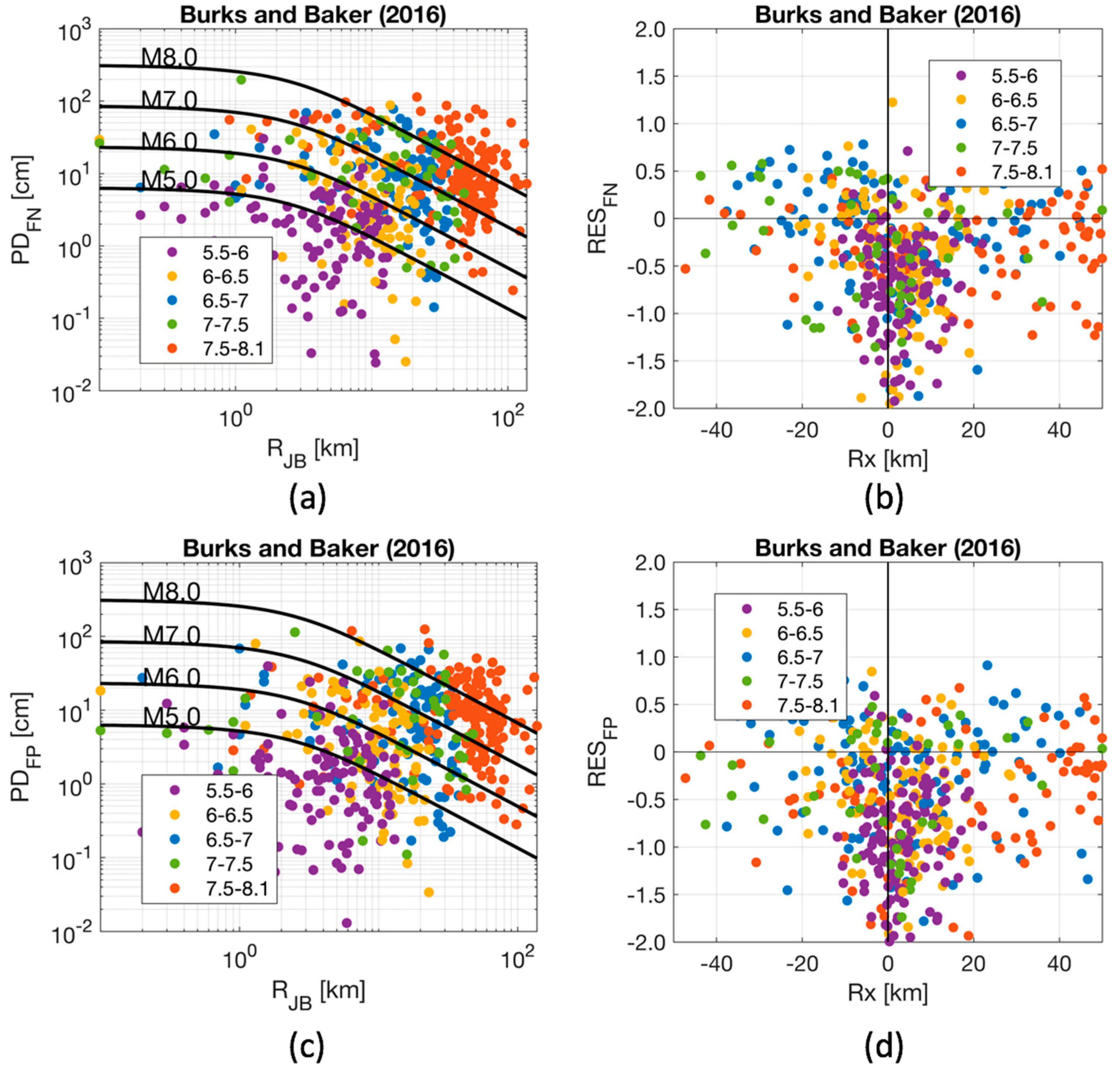 Geosciences 11 00067 g008