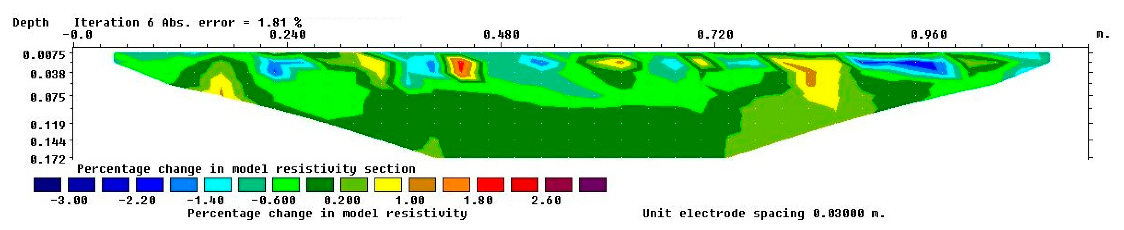 Geosciences 11 00069 g003