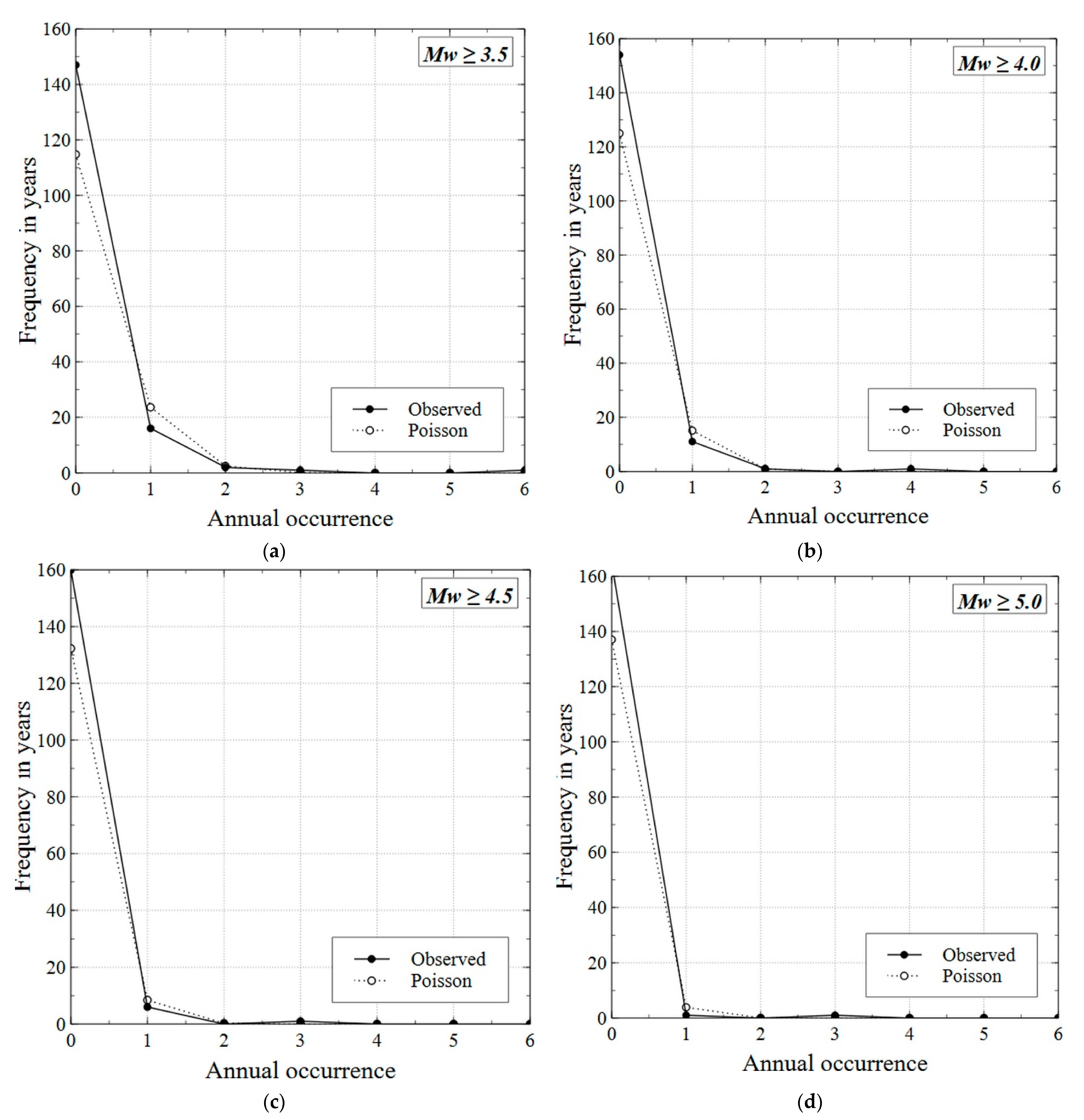 Geosciences 11 00070 g003