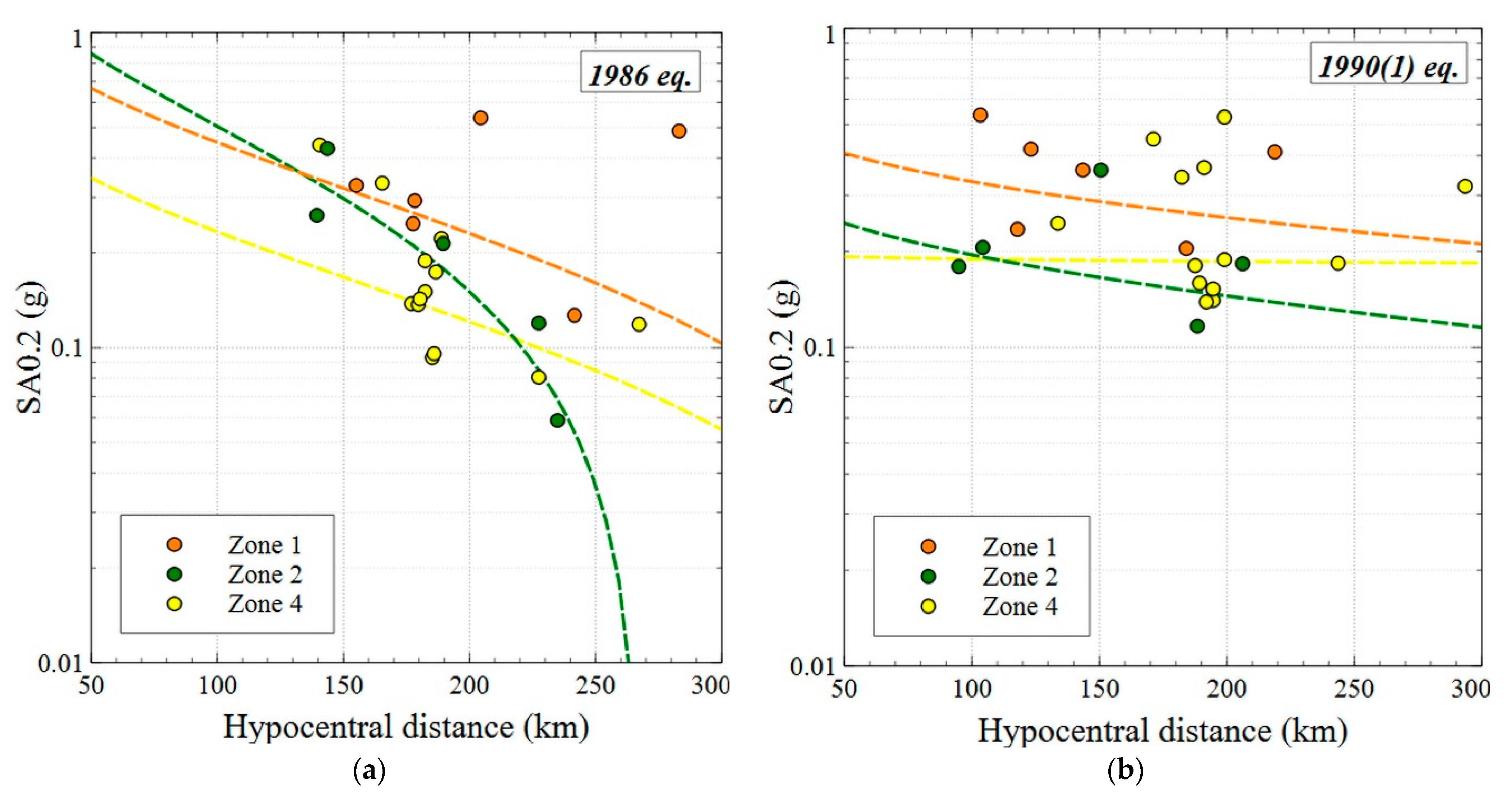 Geosciences 11 00070 g007