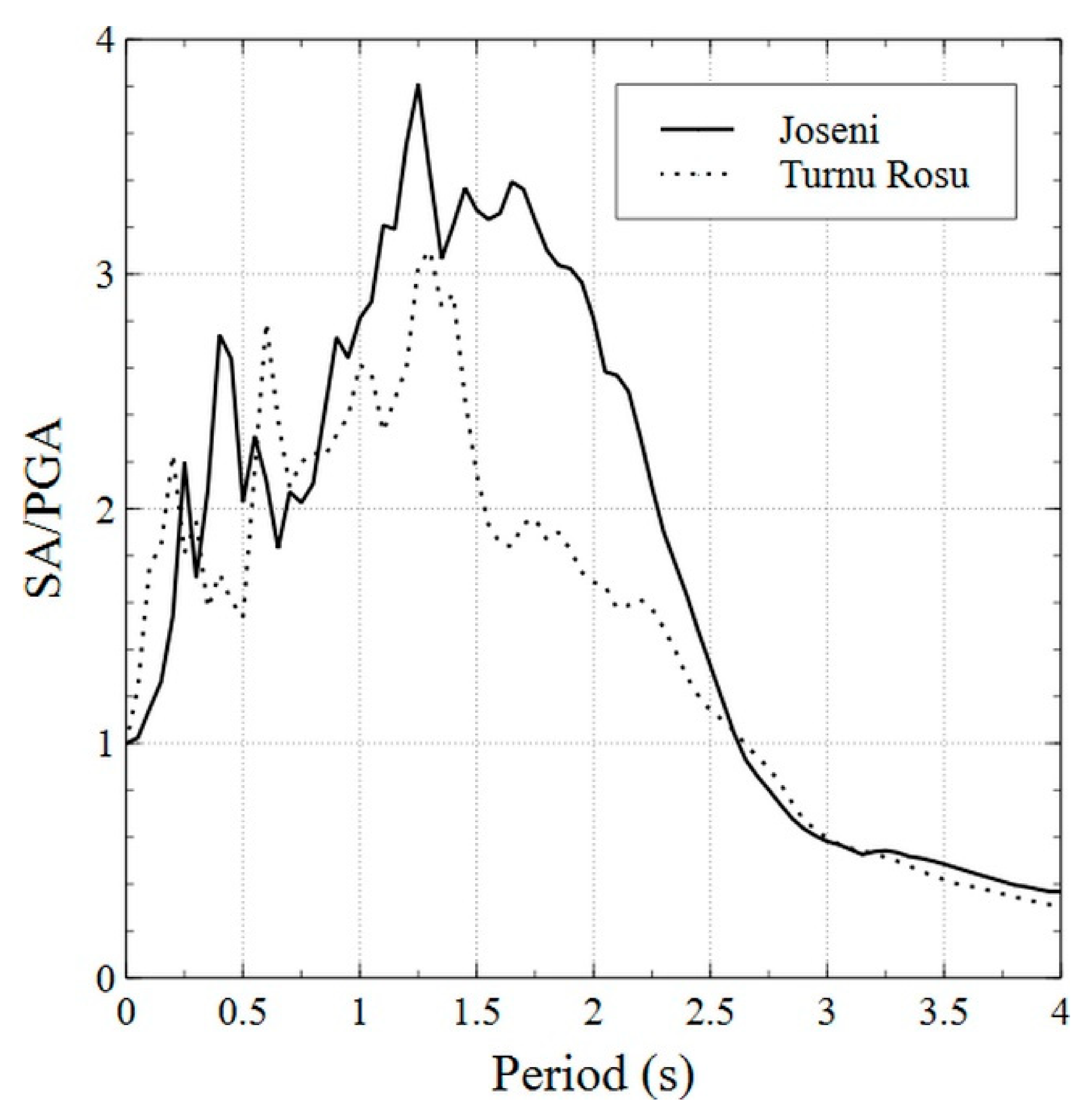 Geosciences 11 00070 g014