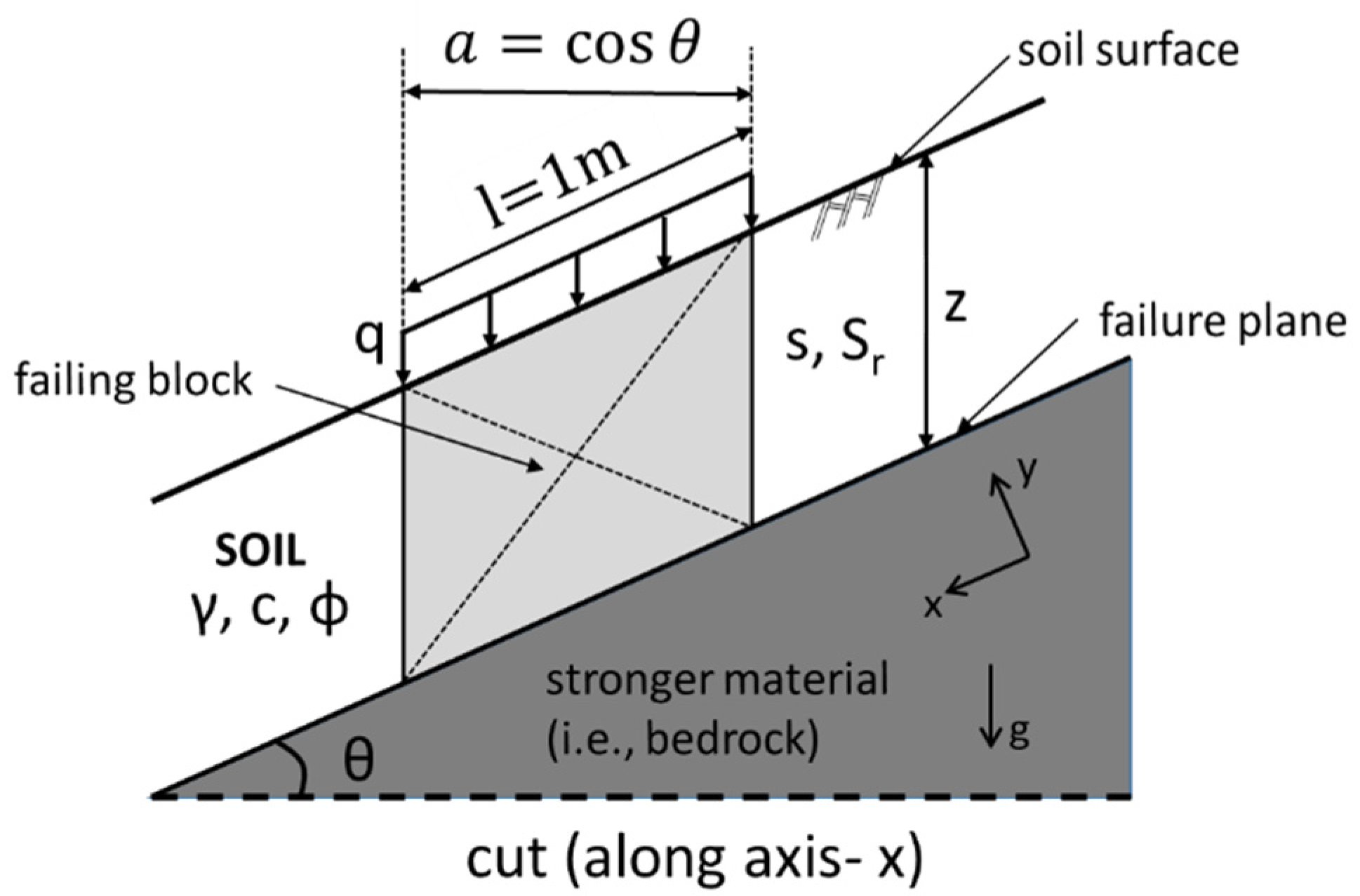Geosciences 11 00073 g001 Geosciences 11 00073 g001