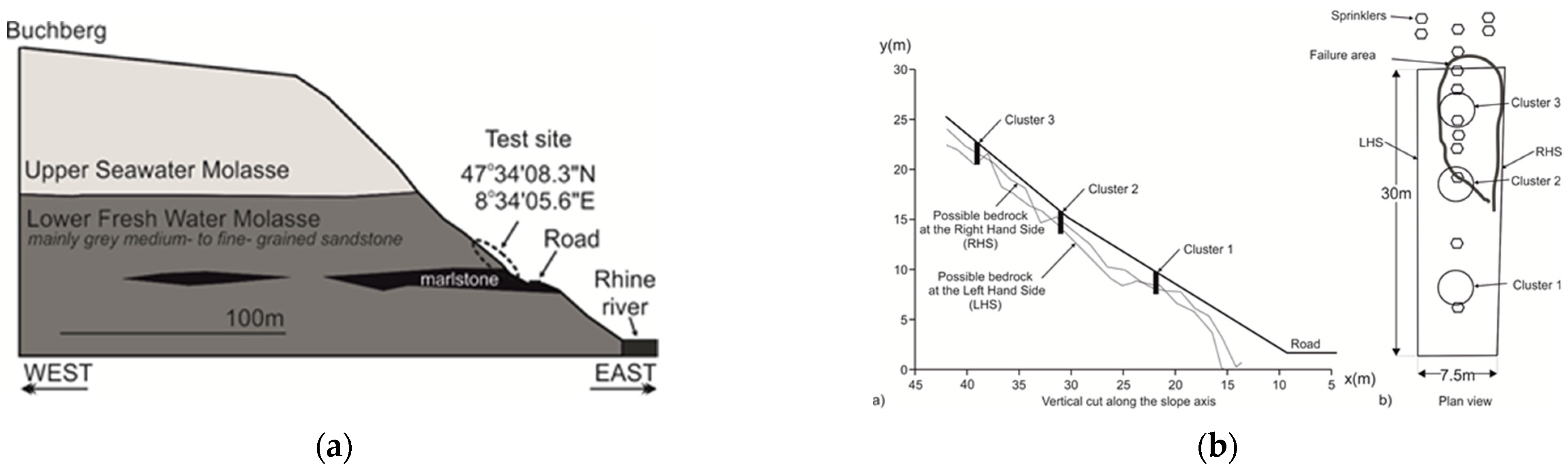 Geosciences 11 00073 g004 Geosciences 11 00073 g004