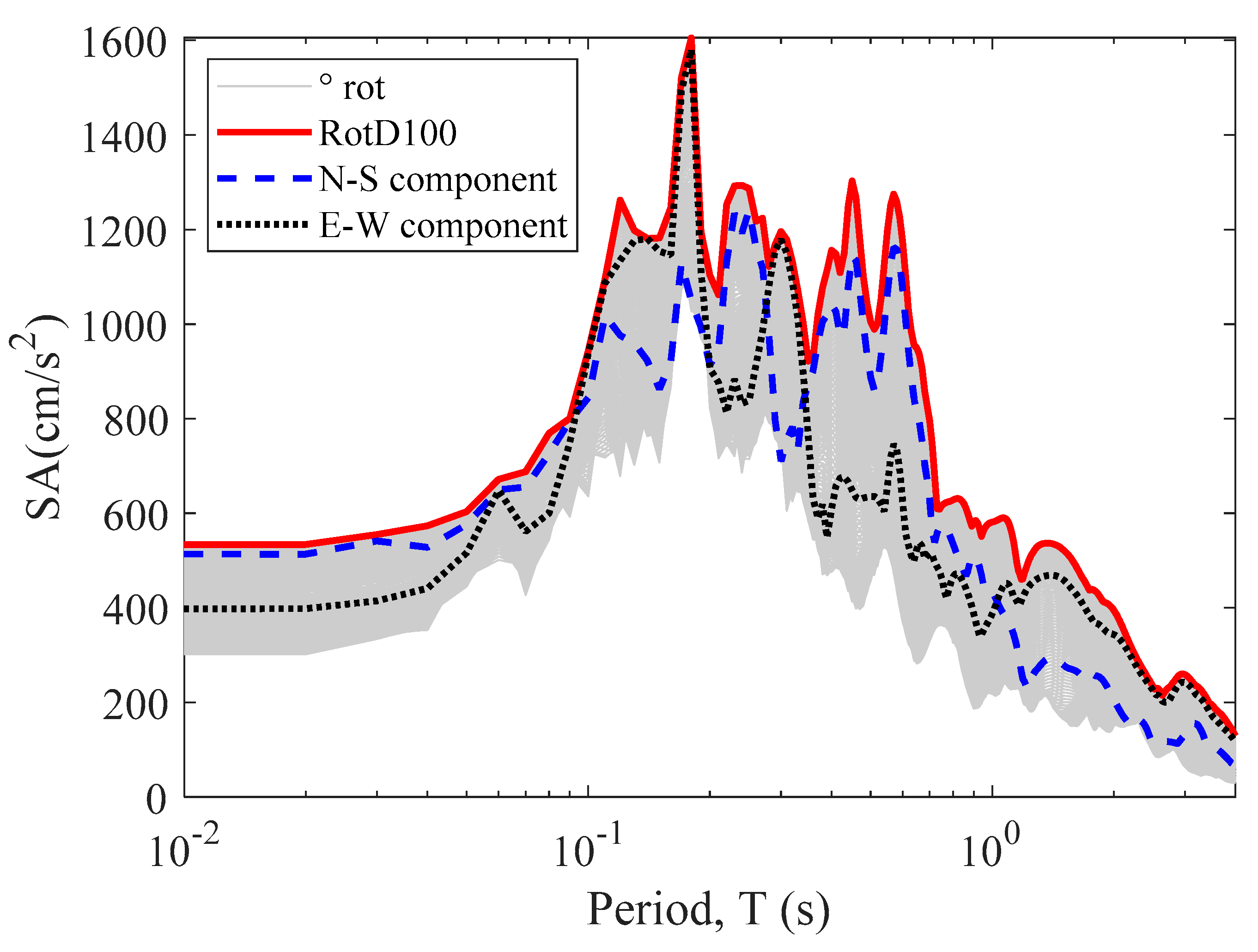 Geosciences 11 00074 g004