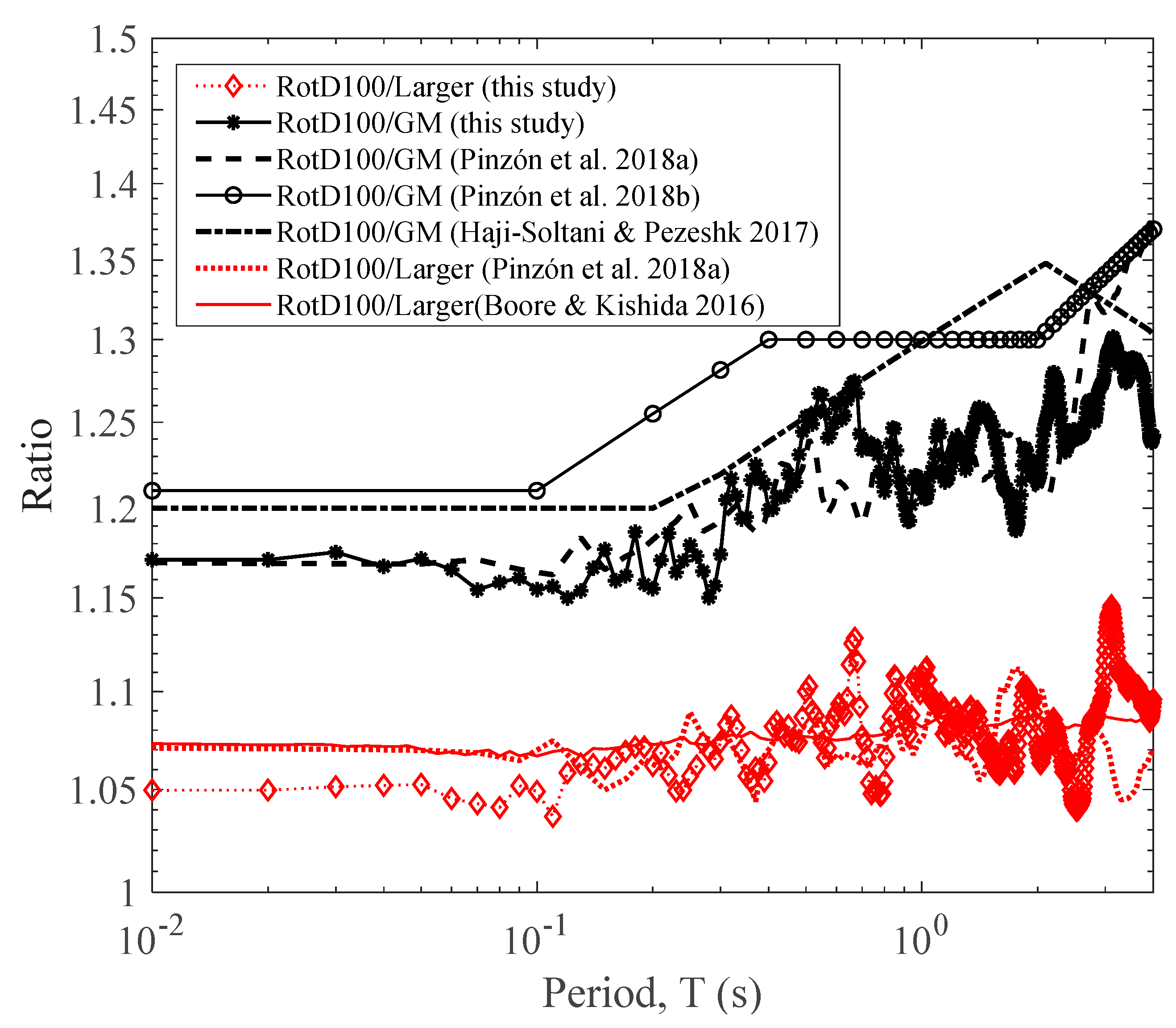 Geosciences 11 00074 g005