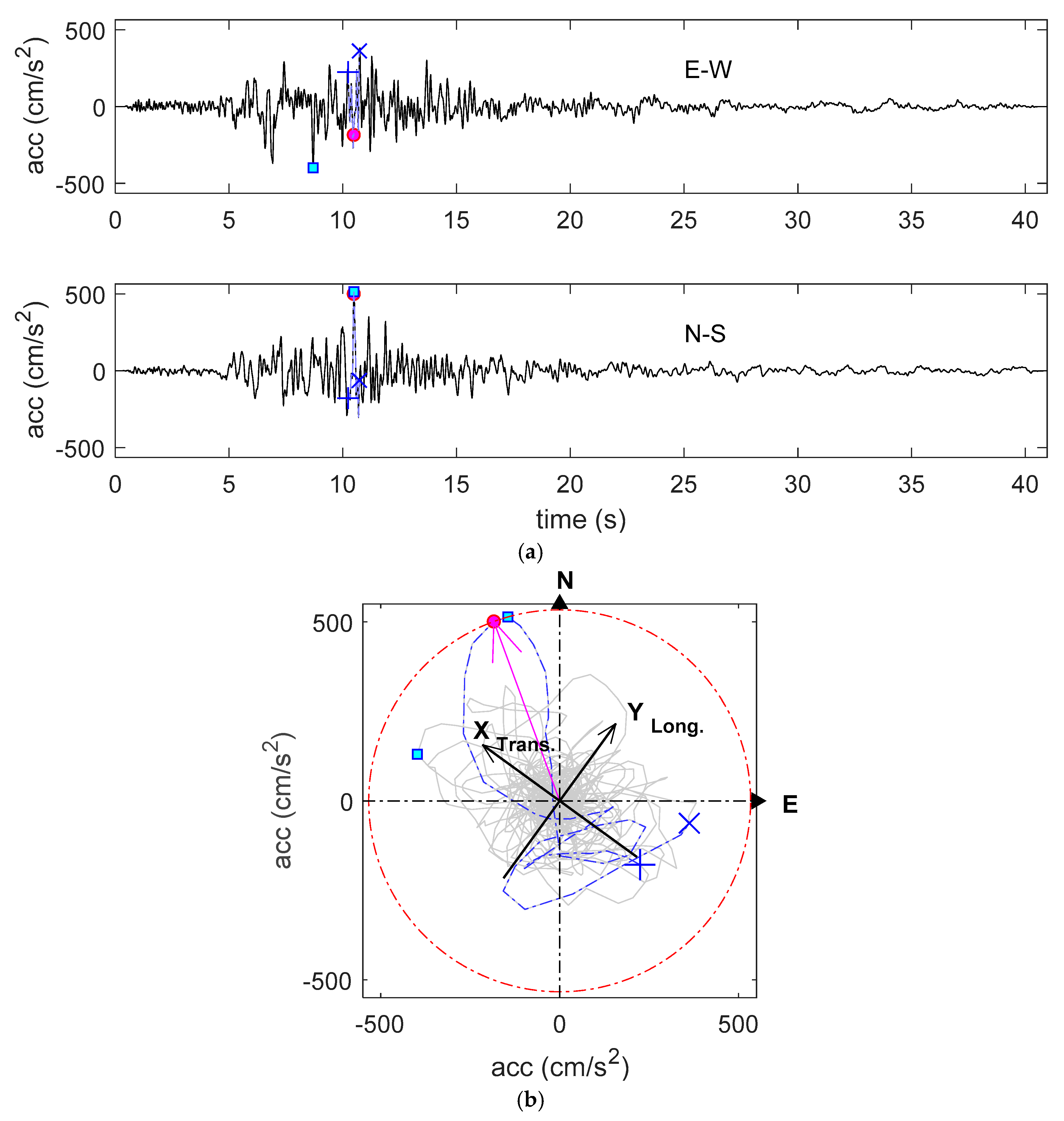 Geosciences 11 00074 g015
