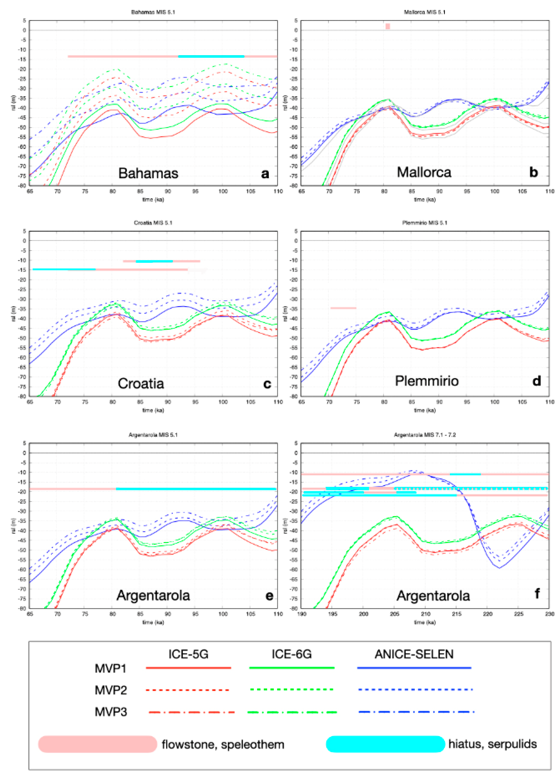 Geosciences 11 00077 g008