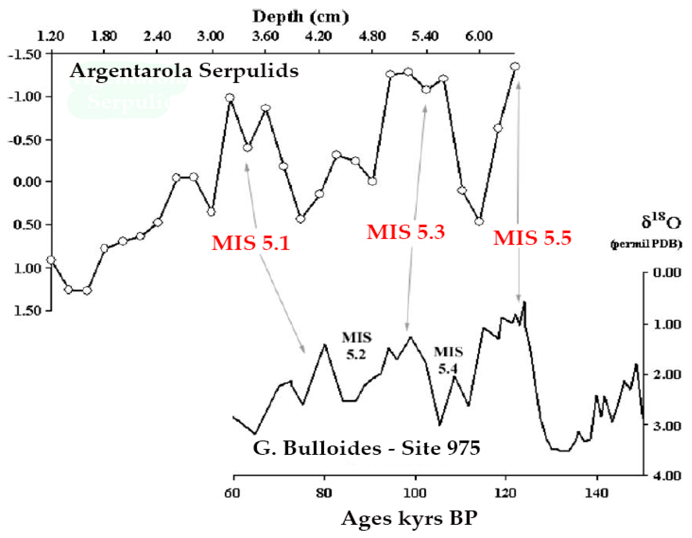 Geosciences 11 00077 g009