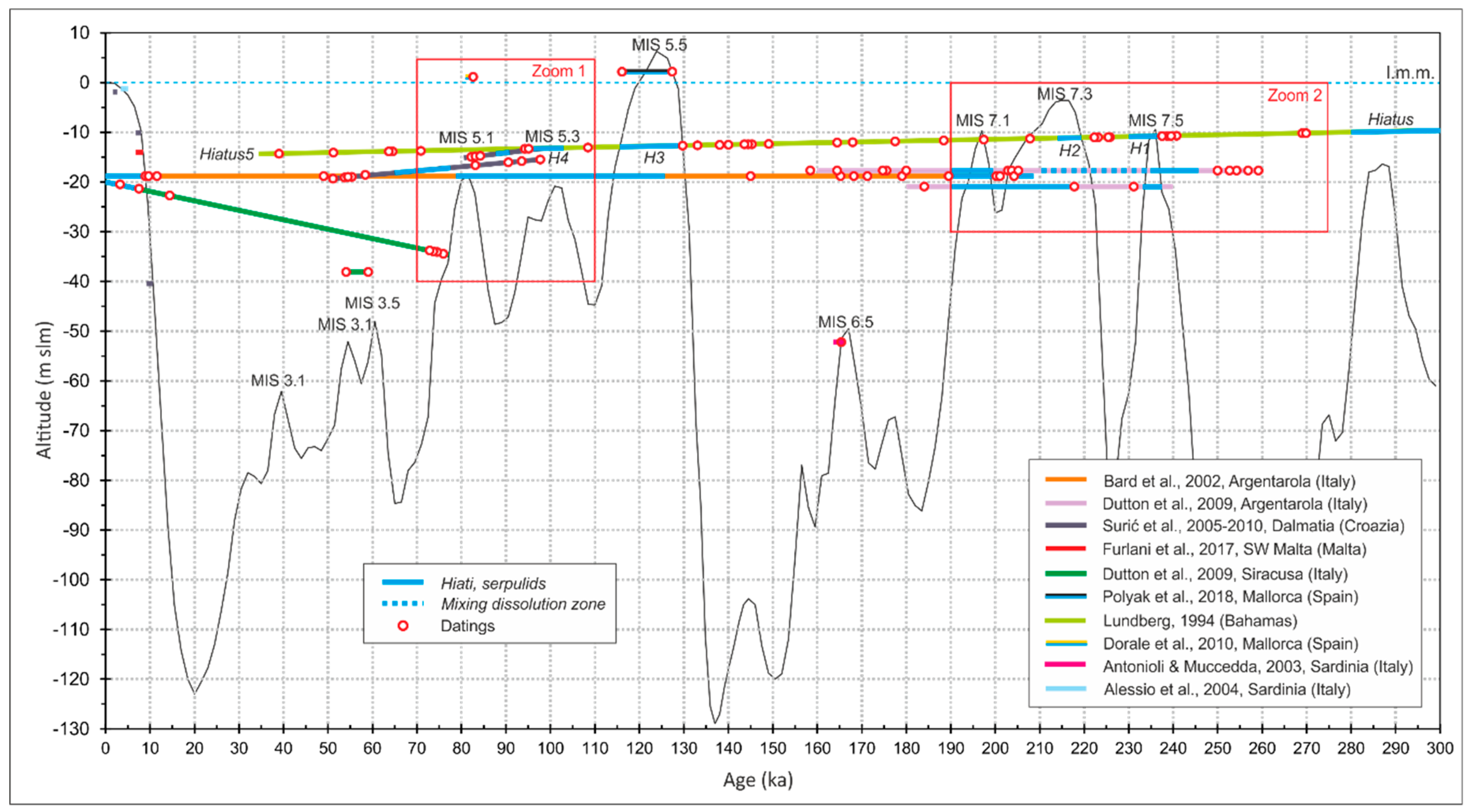 Geosciences 11 00077 g013