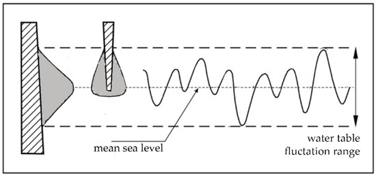 Geosciences 11 00077 g0a1