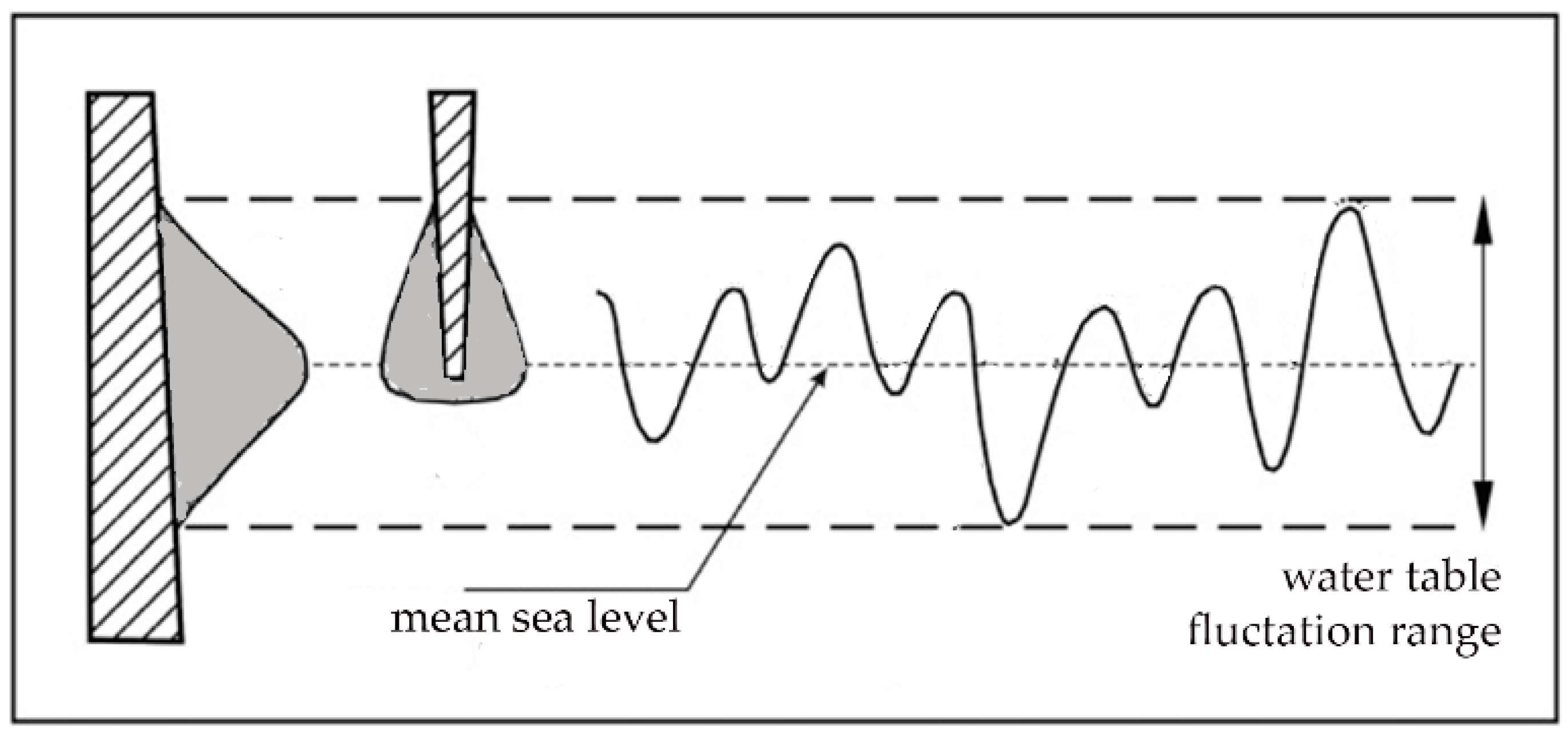 Geosciences 11 00077 g0a1