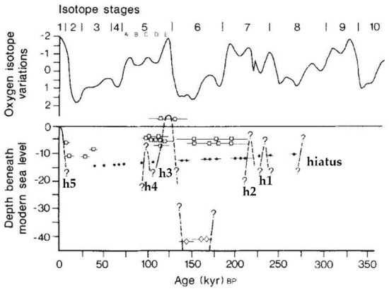 Geosciences 11 00077 g0a3