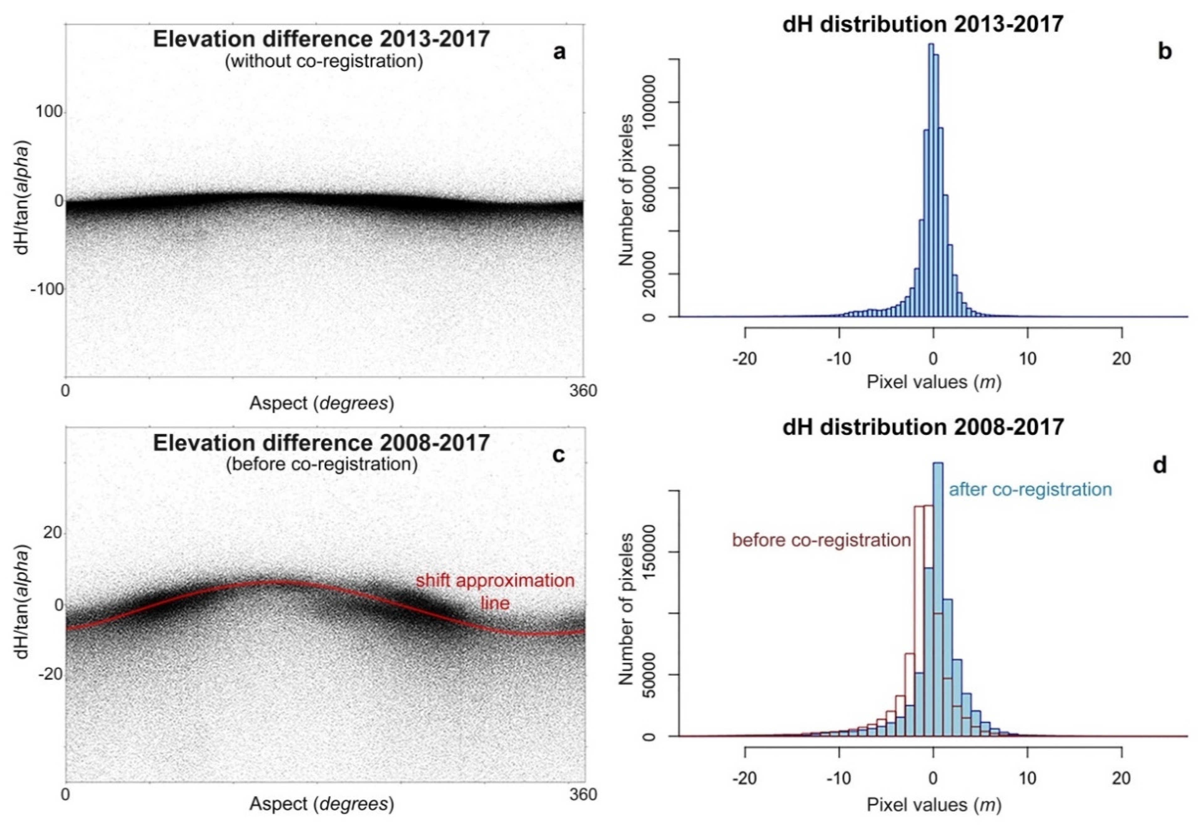 Geosciences 11 00078 g003 Geosciences 11 00078 g003