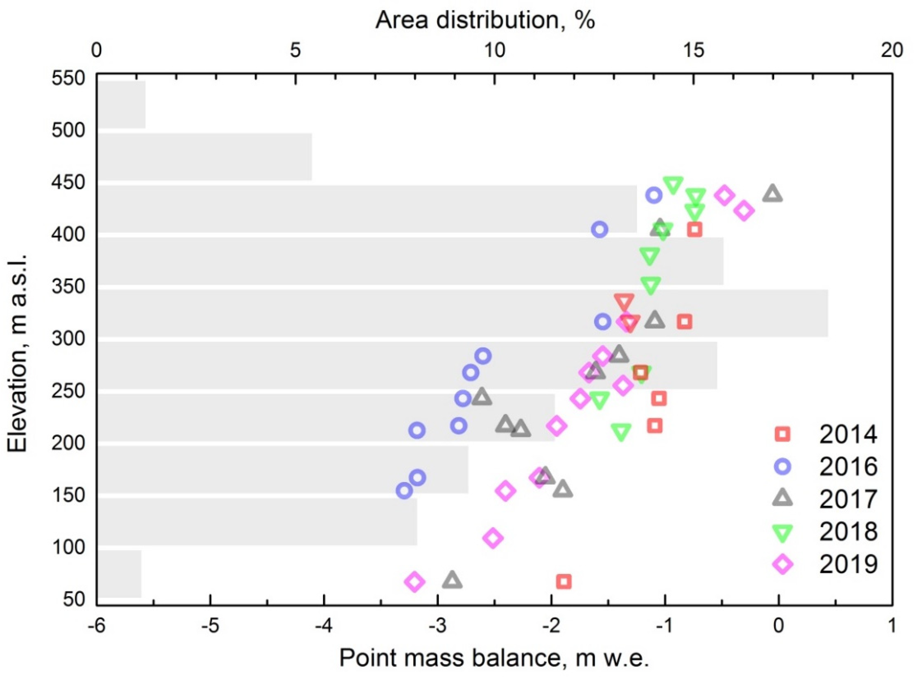 Geosciences 11 00078 g005 Geosciences 11 00078 g005