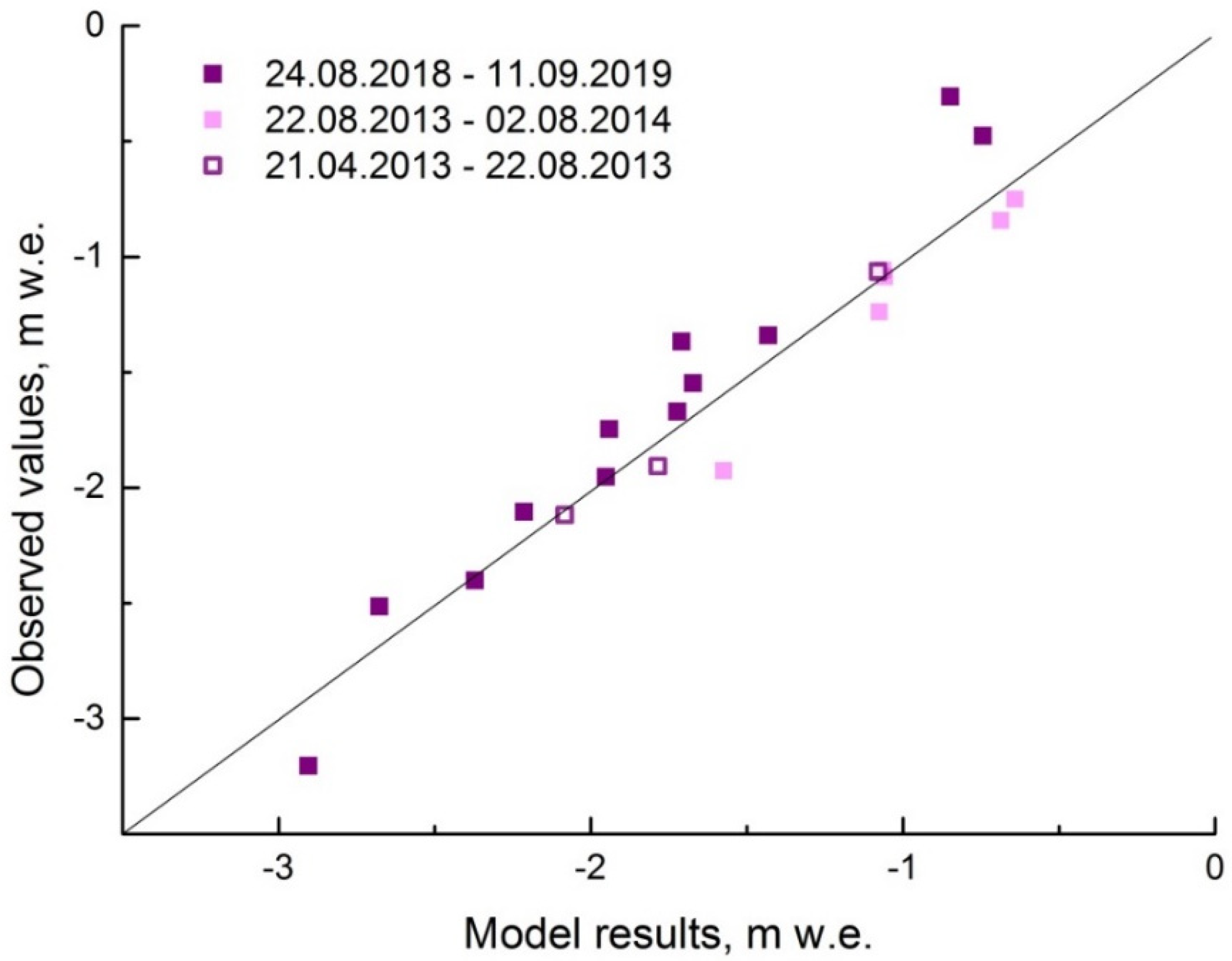 Geosciences 11 00078 g009 Geosciences 11 00078 g009