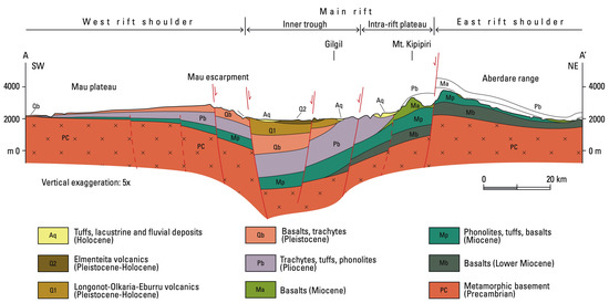 Geosciences 11 00080 g004