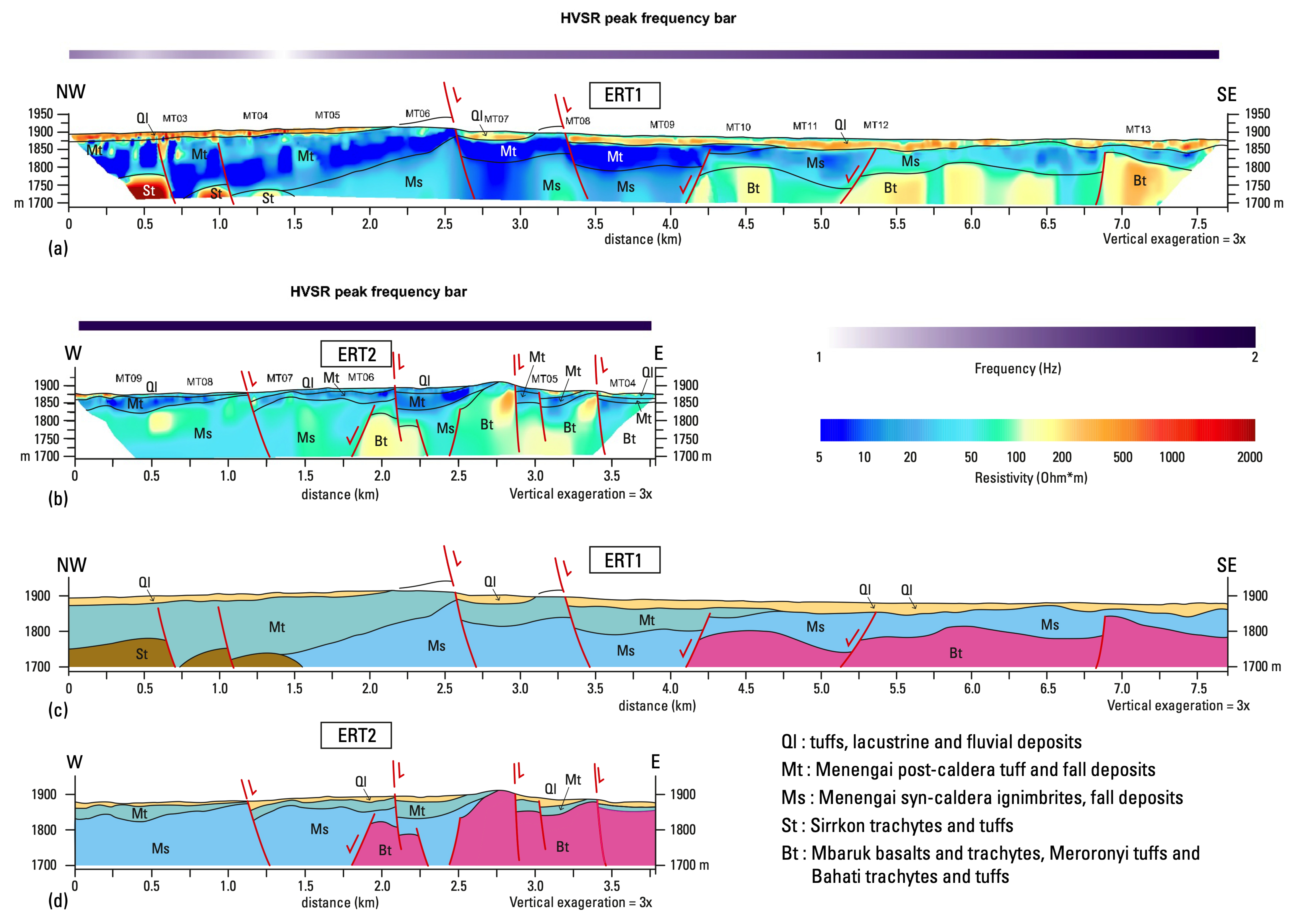 Geosciences 11 00080 g010