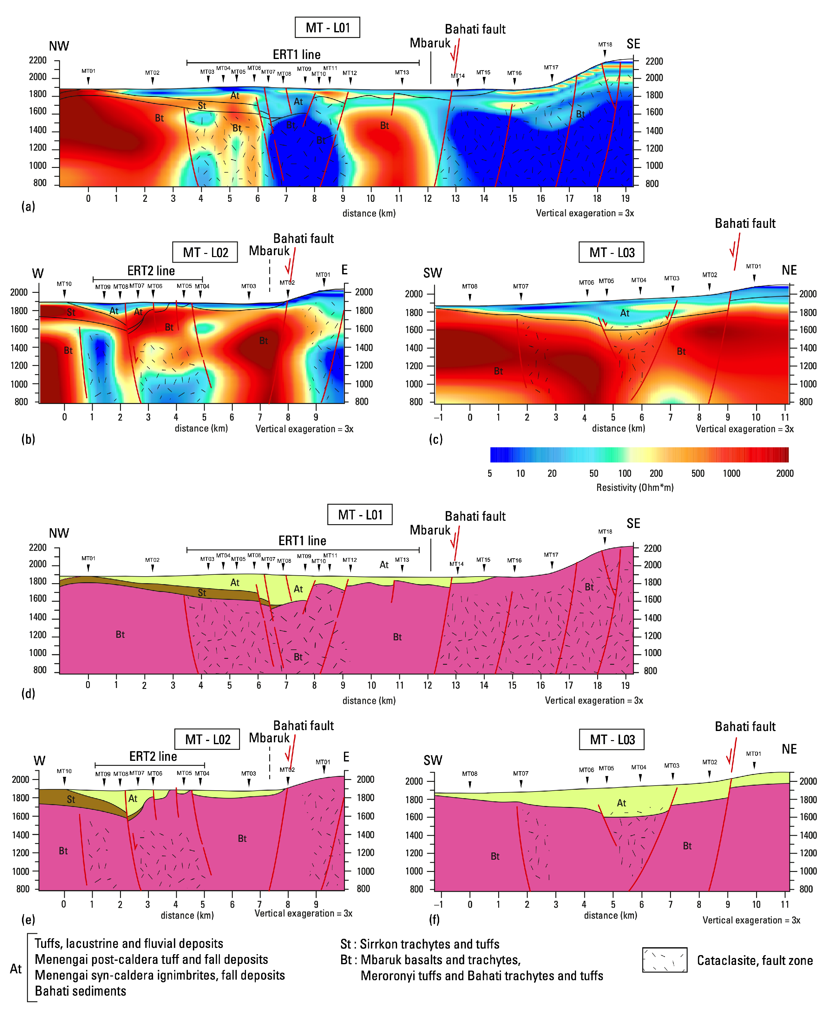Geosciences 11 00080 g011