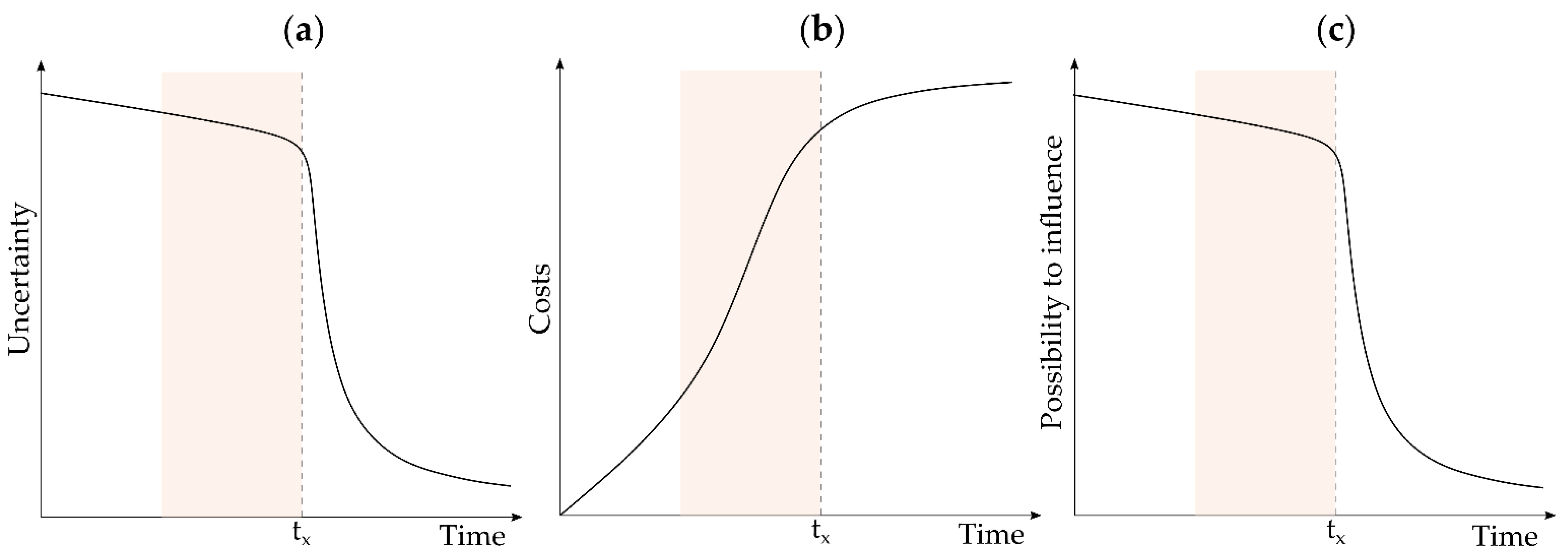 Geosciences 11 00082 g002