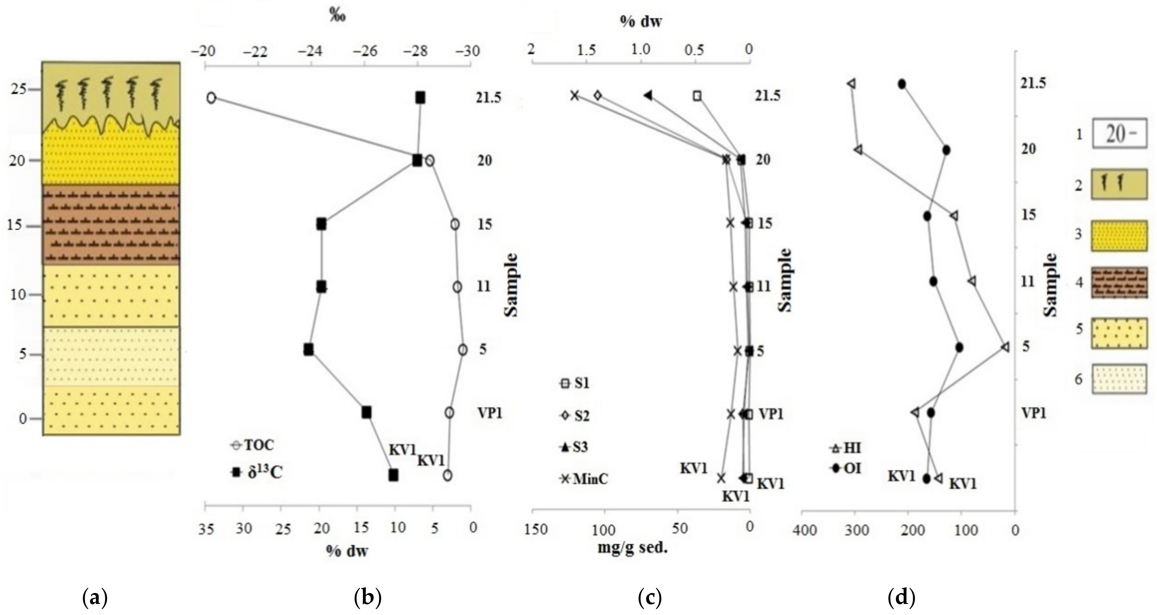 Geosciences 11 00083 g006