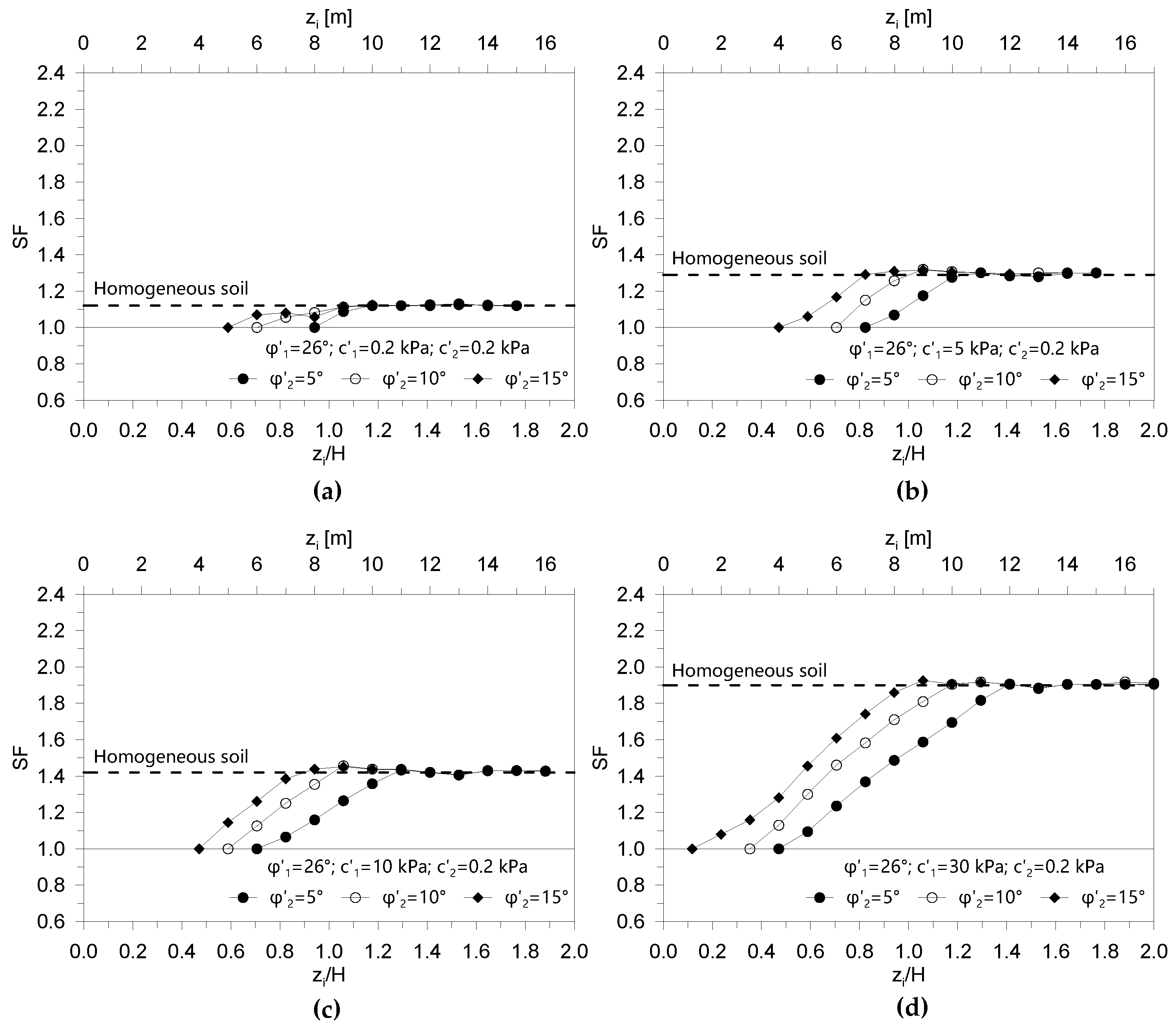 Geosciences 11 00086 g008